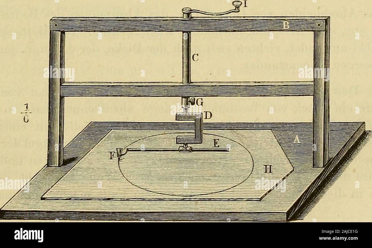 Physiologische Methodik: ein Handbuch der praktischen Physiologie. tzt Sterben aufgestauchte Glasmasseund bläst anfangs schwach, als immer stärker in das mdz Endeder Röhre. Man muss dabei sehr darauf achten, beide Endstücke beimBlasen einander gegenüber zu halten, ohne sie auseinander zu ziehenoder ineinander zu drücken. Soll sterben Kugel länglich Werdener, also mussman sie beim Blasen etwas auseinander ziehen. Das Ansetzen einer seitlichen Röhre ein eine Kxigel ebensowie geschieht das Anschmelzen des seitlichen Ansatzstückes au eine Röhre. 2. Von dem Schneiden des Glases. Das Schneiden von Glas Stockfoto