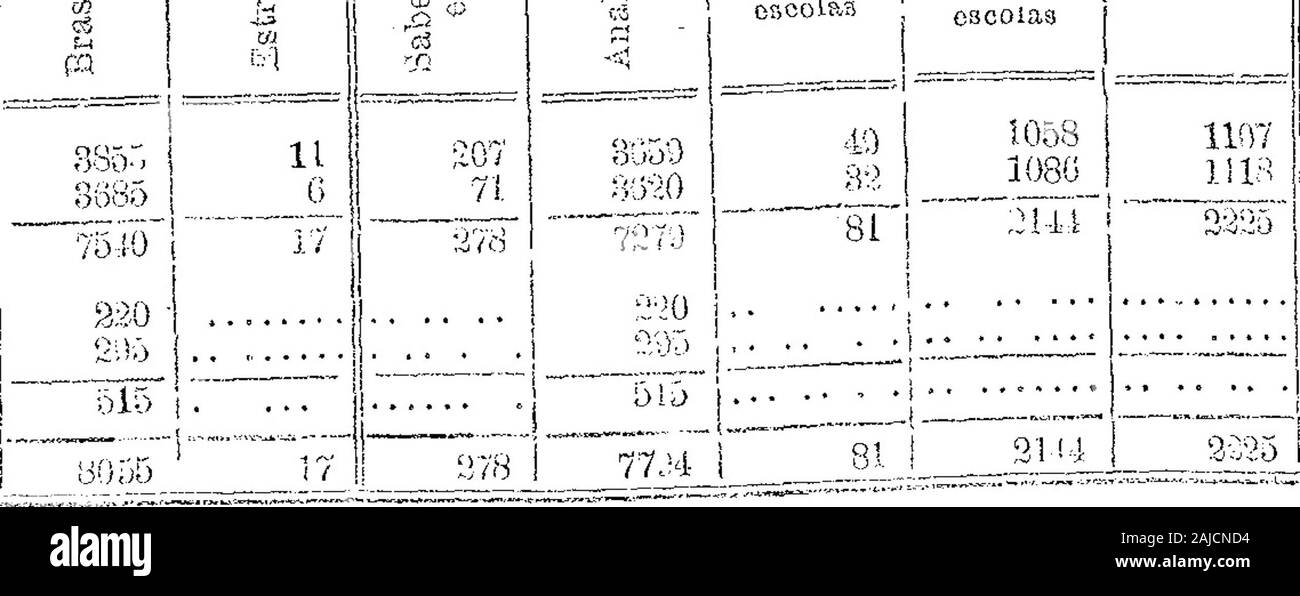 Recenseamento Geral do Império de 1872 Ceará. . 33 209229 í 9 1 ... 4 I4 2.... .... .... Âiéif 1231 3.. .... 2 é 1 26.... 2, ... M. TJLÍIERISS.. 1 1-11... j 1.... ... 7 6 75 11 min 4 õ 5 6 217 Somma geral OOS.. 1.... 1938 371 51 1338) J 818 25 G9225|J 4874 4568 9112 438 9871 1 E 1 W-4-Lí * 11 9143 988 U osso xO vliMOIfi. 4!^ "M. Lavres Escravos Homens. Mulheres ALMAS boniuia Homens. ... Mulheres... q&gt; ttajd: r.o okisor^ ax^o^ Ida: fts: Lao. a-0: d.a. paeoohia ide 3&gt; t íiSominaqeraLji SRCG 8091 295215 9072 Baças í 1 Estados oiv j roO ist fS S Ich werde ich ro Coo* oo-Q" Solteiros: 0189 29192635 882102 Stockfoto