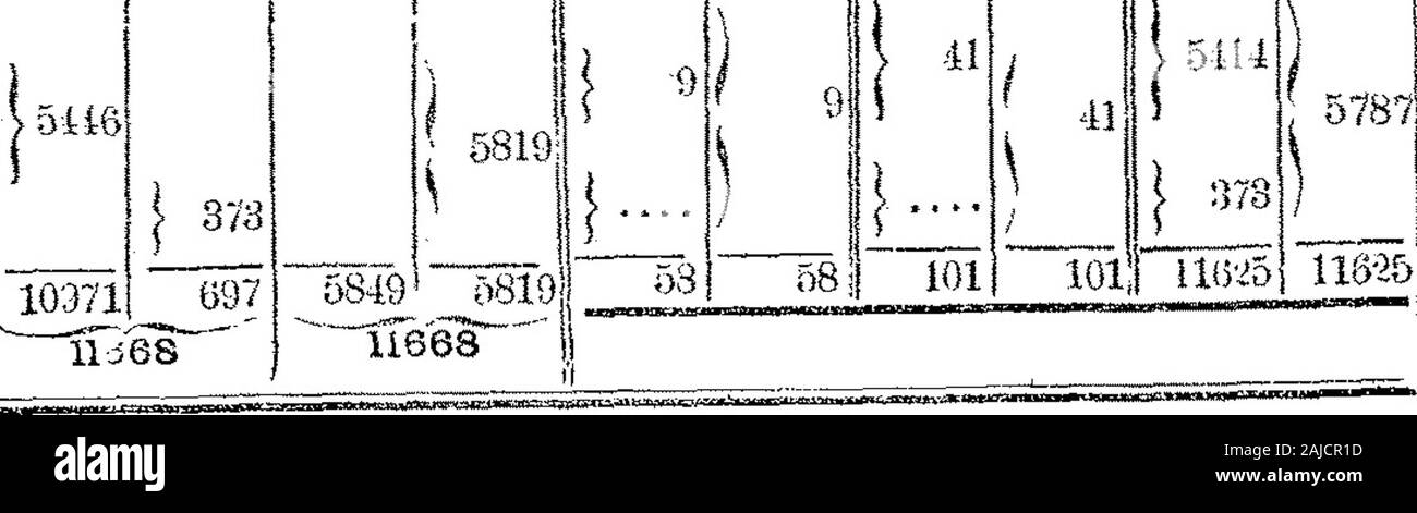 Recenseamento Geral do Império de 1872 Ceará. . Os. Pardos... Pretos... Caboclos. Pardos... Pretos... Brancas. Pardas Pretas Caboclas Pardas Pretas População considerada em relação mehr idades. Presentes -. (População de facto) SXezee 10 20 10) 18 11 10 29 13 15 1... 10 Anno completos 83121 4 33 46 119 5 1 7 71 Ol CO 69 55 131 147 4 6 4 4 § 0 7 83 05 113 130 448?l 10 67 120 4 75 81 139 4 e104 450 | 153 49 138 10 52 61 111 4 1 58 40: Guinotueimios 350001-39174430 375541 302 * 94028 211 260 472 28 9 35 28 26247629123821 232 335 18 7 14 20 172 373 24 9 .32 21 1870,125? "26517 110 28722 154 326 Stockfoto