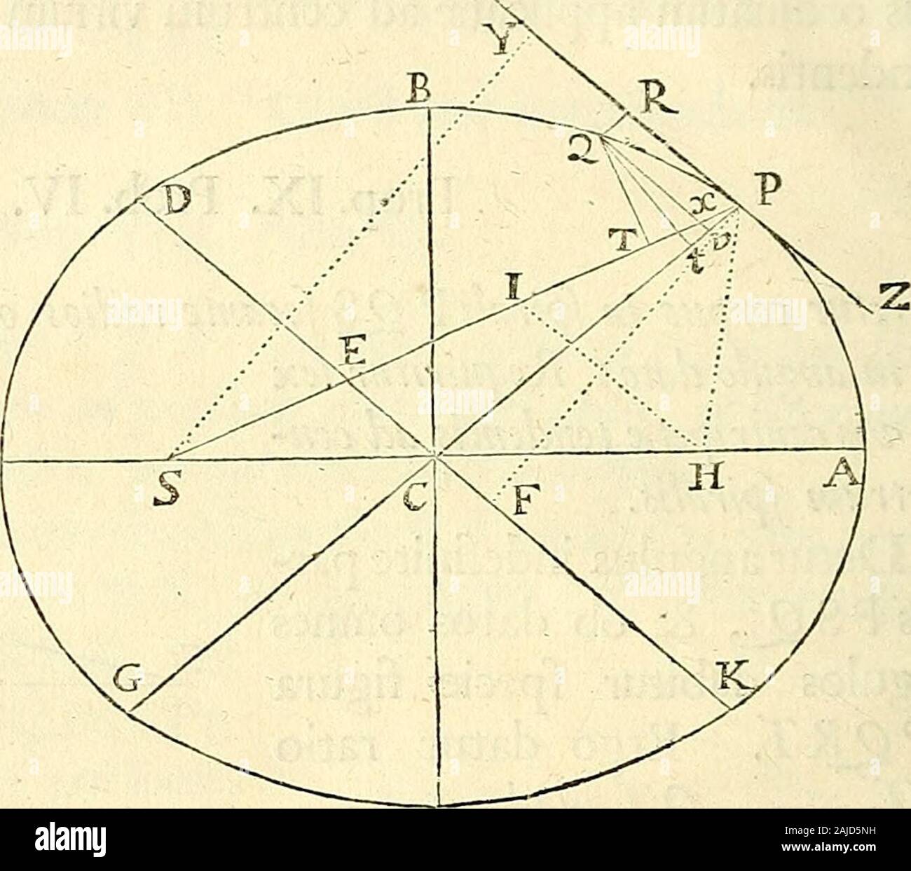 Philosophiae Naturalis Principia Mathematica Cadatam Ehipfm Defcripta Effe Inter Fe Gad Qjv Quad Utpc Quad Ad