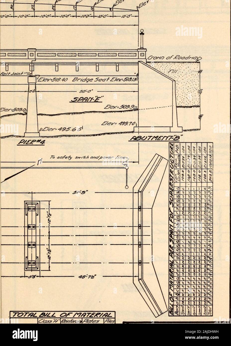 Zweijährlicher Bericht des State Highway Kommission von North Carolina. SfA/£ 7 s4/L von £&gt;/ZA/rtS vvoTO*r %: "K ^^h E - - 8 £ XJ 22 £ 2 Zm" t £ E £ 7 n*? *%? ZZSSn "S7. C 4/53 1 2 7. T&T /9/. & / £ /. & F-/Vt7&T//&. Ms *57&gt;/?/Y&/09.9 e/Jee/&/?/y- &/a&o&Z&29/&lt;&4^/Hebeln-Z VC&O&39/&£ JiPAWZT/O&O S/&39//?/V £/ OS&gt; 3S/37Z/&-& £ £ ** 6 £ £ 490 / S7- & / £ £ und 56 $ 490 / / 07 - fyejFJk 706+804-/#7-p / £ je 4 65,5 45 Za/S 7-/e? 77977?+. /ZS 3-5/665&r/&lt;0&S^r/?T £///&lt;5//*/AY CG/M/SF/O/X £ SY0&Rs/? && /?&Lt; £ £^o^* &Lt;? £ £/?*/e&* € W/? y0/eOJECT/y* 4 £ 3^7) 9.4e ***7. Stockfoto