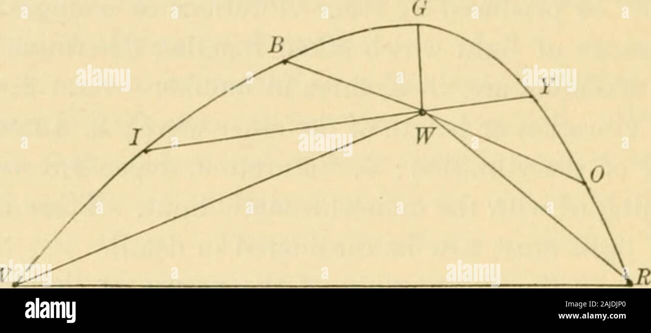Ein amerikanisches Lehrbuch der Physiologie. e Stäbchen und Zapfen in der Netzhaut wird in Verbindung mit theperception der Lichtstärke berücksichtigt werden. Farbe - Mischung. - Da die verschiedenen Spektralfarben von der Dis erzeugt werden - modelluntersuchungen der weissen Licht der Sonne, es ist offensichtlich, dass weißes Licht bereproduced durch die Reunion der Strahlen, die zu den verschiedenen Farben können, und dementsprechend gefunden ist, dass, wenn die farbigen Strahlen, die sich aus einem Prisma, wie inFig. 237, werden durch geeignete brechenden Flächen wieder vereint, ein Ort des weißen Lichts beproduced wird ähnlich sein, die durch den verursacht worden wäre, Stockfoto