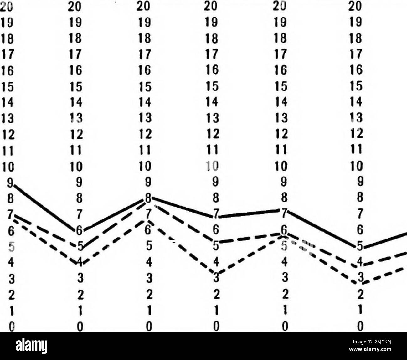 Unterricht Grundschule Themen. 20 20 19 19 18 18 17 17 16 16 15 La 14 14 13 13 12 12 11 11 10 10 9 9 8 8 K 7 6^-, -5-.^6**. 5 --* 4 - 3^^^^^^^3 2^. 0 0 Abb. XIThis Diagramm für die Serie B. Es ist klasse. Messergebnisse der Lehre 527 Abbildung: Der Einsatz von TEtiTATIVE STANDARDSFOR Grad IV? • H° der Klasse VI, in Boston, Mitte ^   Durchschnitt der Klasse VI, Ausbildung Schule, am 19. März. .  . Durchschnitt der Klasse VI, Ausbildung Schule, 21. April ADDITIONAttempts Rlgtita SUBTRACTIONAtlempta Rechte MULTirUCATION Anempls Buchten DIVISIONAnempls Rechte. 20 20 19 19 18 18 17 17 16 16 15 15 1. Stockfoto