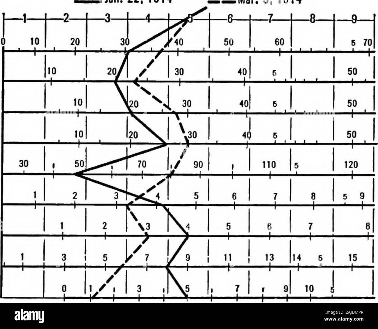 Unterricht Grundschule Themen. Noten Prüfungen 1. Dazu 2. Subtraktion 3. Multiplikation 4. Abteilung 5. Kopieren von Bildern 6. Geschwindigkeit Argumentation Anempts Riahts 7. Grundlagen AttemptsRights Abb. VI Dieser Graph ist ein deutliches Zeichen, dass die Gewinne in den Grundlagen nicht NEC-essarily bedeuten entsprechende Gewinne in der Argumentation. Durch eine solche Grafik thisteacher konnte deutlich sehen, dass Sie aktiviert hatte ihre Kinder gute prog-Ress in alles außer Argumentation zu machen. Für die Zeit verbraucht diese childrenhad gut gelernt, wie Addieren, Subtrahieren, etc.; die nächste Sache war zu lernen. Messung der Ergebnisse der Stockfoto