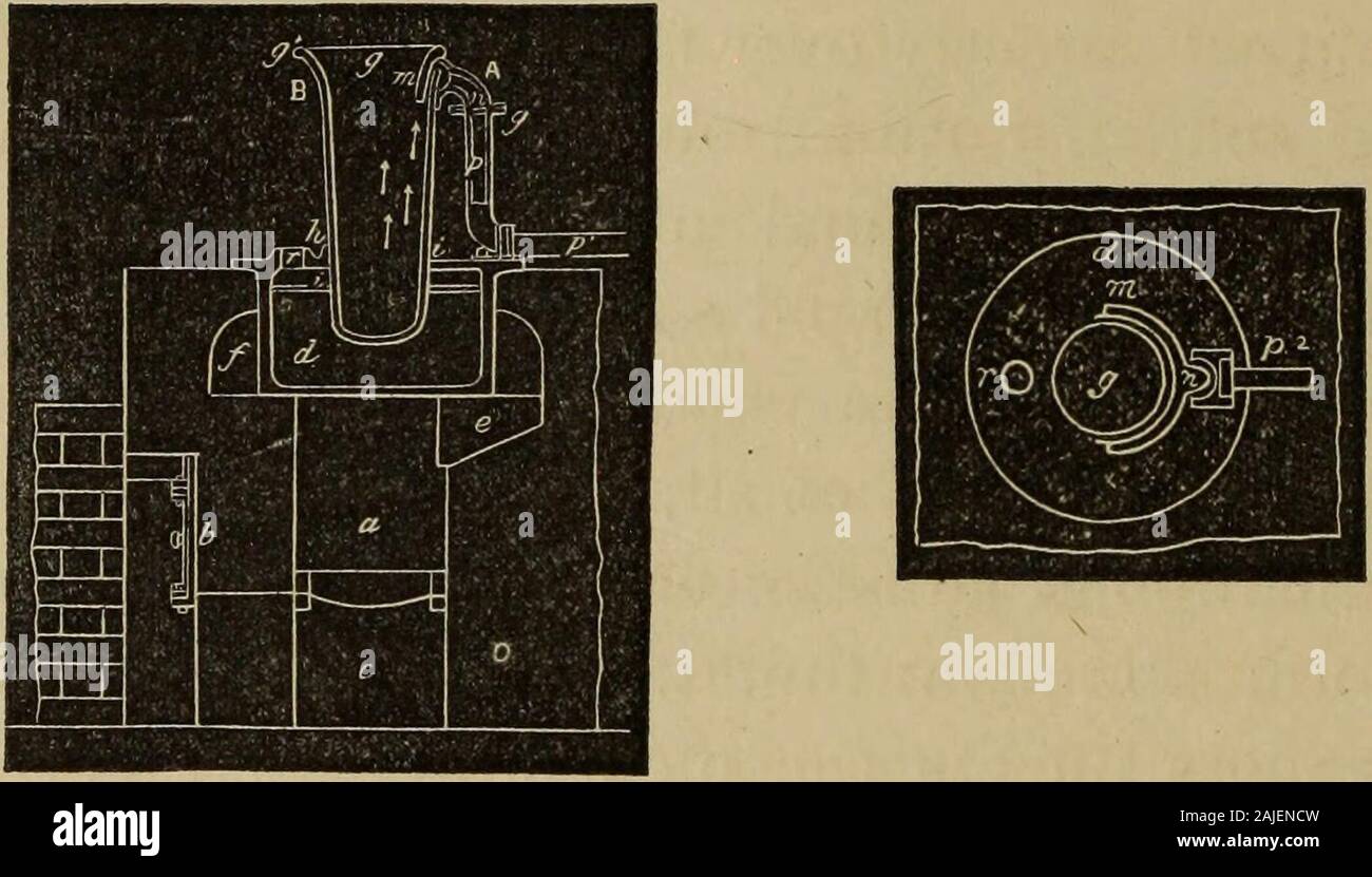 Eine praktische Abhandlung über die Herstellung von Farben für den Anstrich: bestehend aus den Ursprung, Definition und Klassifizierung von Farben; die Behandlung der Rohstoffe.. etc. muss offen bleiben, in Orderto beobachten Sie die Vorgänge und frische Teile Hinzufügen der Materialien. Diese Überlegungen zeigen, wie schwierig - Kult ist es gewesen, die Verluste durch Verdunstung zu verhindern, und haben uns für die Suche nach dem Prozess whichwe über zu erklären sind. Abbn. 71 und 72 sind vertikale und horizontale die Vorrichtung zum Schmelzen der Harze oder Gummi Harze halteprofiledes. a ist der Kamin, unterhalb der Boden des Arbeiten-roo Stockfoto