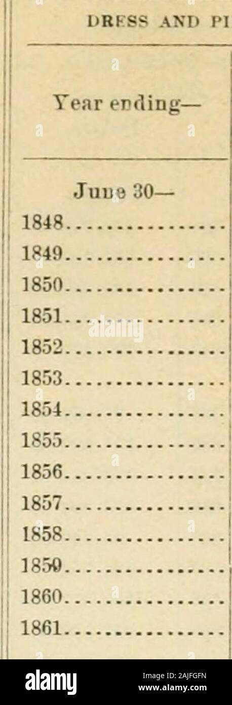 Wolle und fertigt aus Wolle. 9.202, 702, 326.323.069, 060.96 1860 1861 1862 1863 1864 245, 5174 432, 3924 855, 327, 363,9939 104, 222. 791,892, 283,369, 316.791 810,530.165,. 363,292,422.249, 931,316.14 1865 1866 4 700,02113,556,472 KLEID UND STÜCKGUT. Jahr endet - Kammgarn stuffgoods. Seide andworsted waren. Werte. Werte. Sept. 30 - 1821 Dollar. 1, 2, 269, 766,443 5131,504,4692. 1.58.680 Dollar. 1822 1823 1824 1825.1826.1827.18218. 1829.1830.1831.1832.1833.1834.1835.1836.1837.1838.1839.1840.1841.1842. Juni 30 - 1843 b 1844..1845..1846..1847.. 2, 277 4681,143,1661,382,8751.446, 1461, 600, 622 Stockfoto