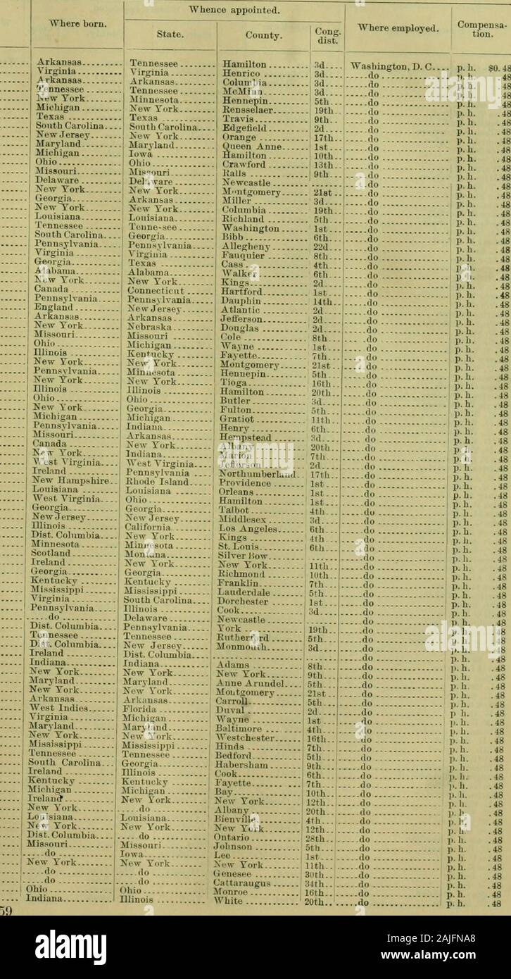 Offizielles Register der Vereinigten Staaten. . T. Harper H. Harrald B. E. Harrison, Lee Hartley rrielC. Havs, J.C. Himmt - J Lof, Thomas B Hoagland Jamea E. Hoes Frank Hoover O.D. Hvler J.E. Irvin Arthur Jacobs John l^. Jaquea J.T. Johnson W, F. Jolinson K. W. Kendall James A. Nauroth J. H. Konersman W.C. Lambert T.M. Lawler WiUiam il. Leavitt W.J. Lee John W. Leepor C. L Leonard Louis K. Lippincott W. K. Lock Holz C. J. MacMurray Frank L. Manderfeld Daniel McCallum Joseph McCann J.J.McCarthy D.J.JlcCarty J. F. McCormick James C. McDaniel Claude B. McDonald Daniel ilcFadden J. W. McFarland William Stockfoto