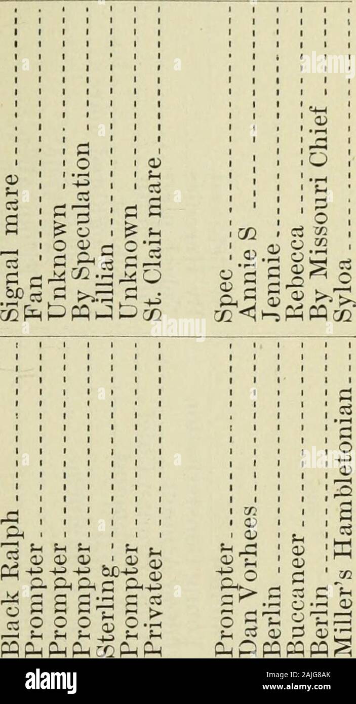 Transaktionen. gt;^^ als £ £ o-a bc^t^t^r?-t&gt; pqpqofi ca a a^ £ ISPS ein?SI*^a fag ICH £ £ Soo ^ a a&gt;&gt; ein aWPP0o"? S a^a-(c £ ie3 C3 C3 C3 83 00 03 pq pq pq pq PQ pq PQ i-a • Sha a-2 Co 51 QWfi staatliche landwirtschaftliche Gesellschaft, 41 O O y-! • M O W Q°p y BO O EZ o cj t cj O X ICO^ cj&lt; D cJ efMf paar HABE ICH PCO •? * P" 5 9^ ft. s^o s o aa; p Ho rt £ tsP t^^ rp cs&gt;&gt; opqppqpqpgppqpM cj. S3w Ich sin^Kuh ^&gt;&gt; p ppqppqpqp o 111&gt;-a-s-t&gt; 5C 3^ pqpq^ pqpq^p • P 2,2 x 5 3 o 5 3 P cj l^ | - poPP O W W O pq PQ P P &Lt;u ABL, H^5 2 2 ttfi-i p p^p o^w pP-P^! O&cj O-SP P3 &Lt;u b s g Stockfoto