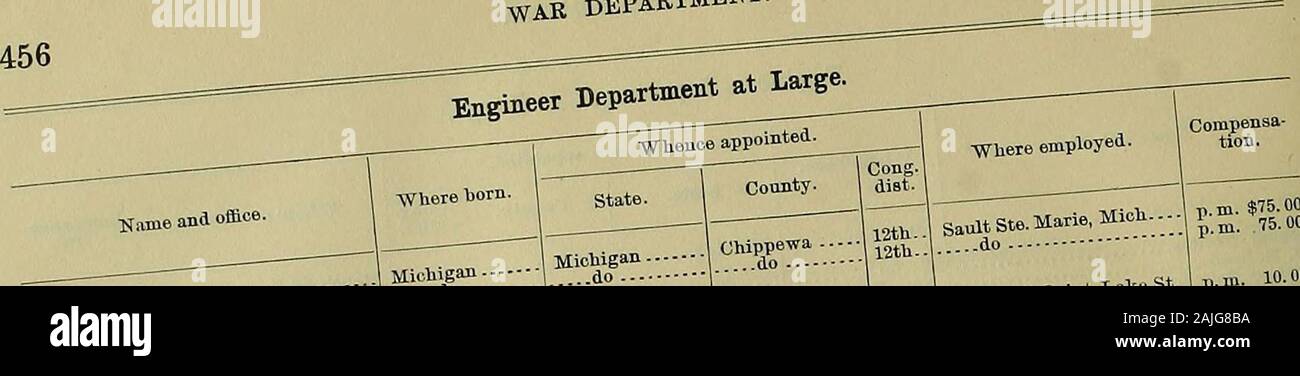 Offizielles Register der Vereinigten Staaten. . , Ontario. Sault Ste. Marie, 23.38.39 Mund des Detroit River, in der Nähe der Amherstburg, Ontario Sault Ste. Marie, 23.38.39 Mund des Detroit River, in der Nähe der Amherstburg, Ontario Port Huron, 23.38.39 Sault Ste. Marie, 23.38.39 Port Huron, 23.38.39 S. m. $ 70.00 Uhr 70.00 Uhr 70.00 Uhr 70.00 Uhr Uhr 70.00 Uhr 1,50.00 150,00 100. 00100.00100. 00 Detroit, Mich Sault Ste. Marie, 23.38.39. Detroit, Mich 120.00110. 00108.33100. 00 80.0080.0080.00 175.00150. 00125. 00100.00 75.0070.00 Sault Ste. Marie. 23.38.39 Dampfgarer Hancock, Norden und Nordwesten jLakes jern. Sault Ste. Marie, 23.38.39 Sand Bea Stockfoto