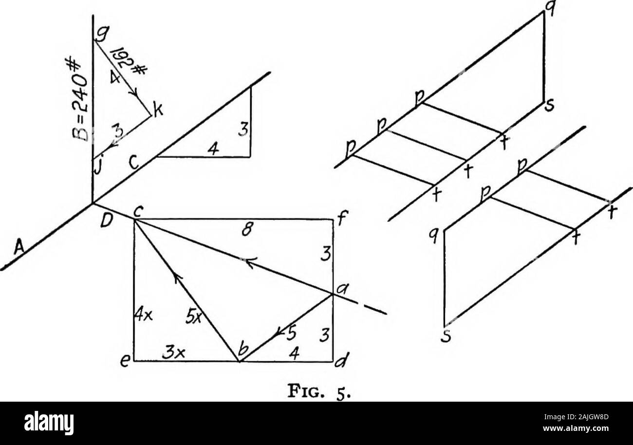 Grundlagen in der Theorie der gerahmte Strukturen. onents in jedem Satz. (B) Graphische Methode. - Laien^ in Abb. 46 Die Größenordnungen anddirections von B, E und D, von a nach d. Über a und d als Zentren, Sec. IV GLEICHGEWICHT DER KOPLANAREN KRÄFTE 21 zeichnen Umfänge in Radien bzw. gleich themagnitudes von A und C, schneidende bei e und/. Die slopesof die Linien de und Dj der die Richtungen der Kraft C vertreten; ebenso werden die Linien ea und/a stellen die Richtungen der Theforce A., Wenn ein unbekanntes Element ist die Richtung eines forcehaving eine bekannte Größe, die algebraische Methode beinhaltet das thesol Stockfoto