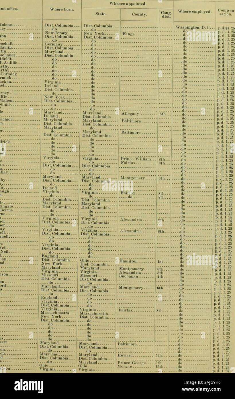 Offizielles Register der Vereinigten Staaten. . ChoUs Miss Emma L. NiglitiiigaloMiss (iertrude E. OJJu Misa Maria A. OBeiruo Miss Mary E. OBrien Miss Alice D. OConnor Miss Mary R. OConnor Miss Frances L. ODav Miss Helena ODunucll ISIiss Margaret ODonnell Miss Kate OLeary Miss Mary E.T, Oilice Miss Annie E.C. ONeil Miss Katherine V. ONeil Miss Mary A. ONeill Miss Mary E. Osterman Miss Edith A. Overand Rose A. Owens Miss Eva E. Padgett Miss Florenz Parkinson Miss Zeta Parsons Miss Emma A. Pearson Miss Nellie I. Peddicord Verpassen nna F. Perk ins Miss Mary L. Perkins Miss Mamie Pixley Miss Ella L Stockfoto