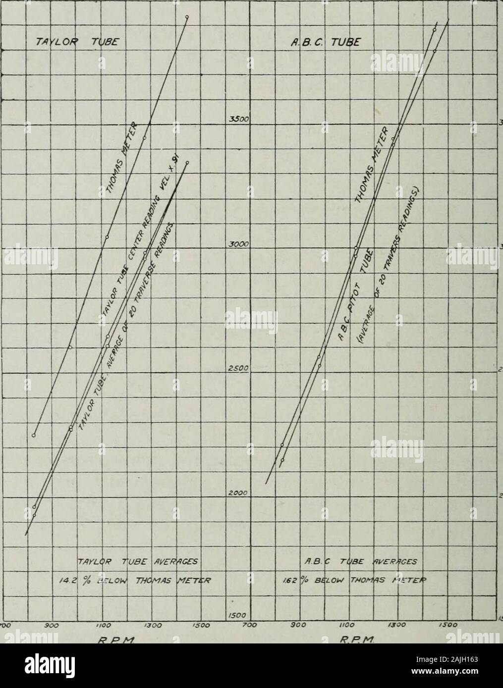 Results May Vary Stockfotos Und Bilder Kaufen Alamy