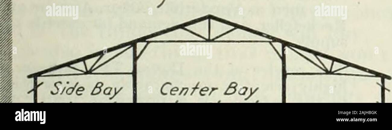 Der Literary Digest. Typ Zir^o Bay) Gebäude fiow der Spalten in CEN/er. S/Wir Bay 16-2025-30 CEN/er Bucht 18-20-24 28-30 TYP 3 (7-/^Ae^5^7^) Gebäude Tivo Reihen von Cb/umns m/n/er/oder Breiten - 50 52 56-58* 65-70 -74-78 -60-64 -80-84-90-^^2^^ 52 = ^..^^^S/afe Bay 20-25 30 Cen/erSay 20-2428-30 Stockfoto