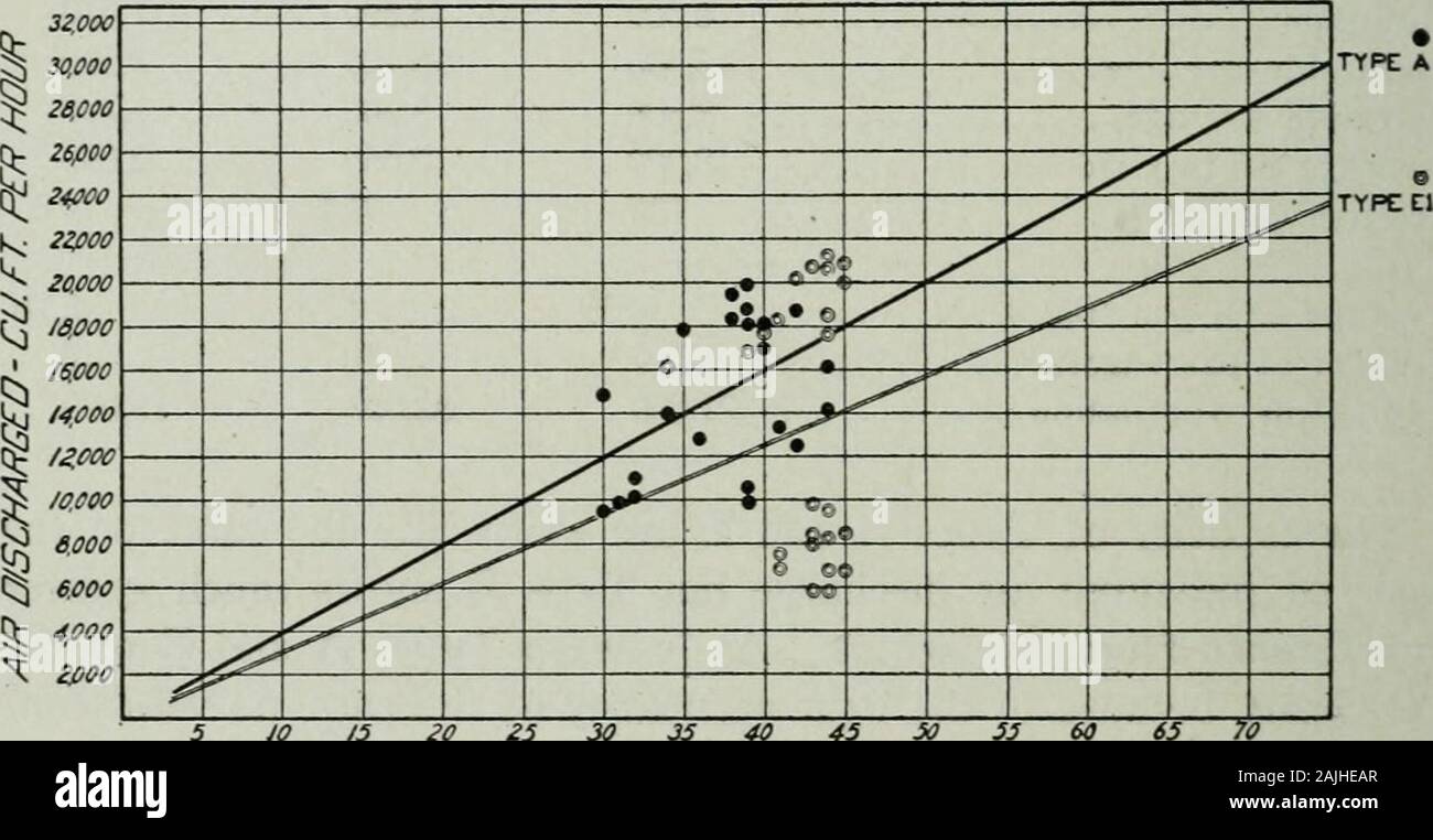 Transaktionen - Amerikanische Gesellschaft von Heiz-, Kühl- und Klimaanlage Ingenieure. Verage * 13.100 7.100 Durchschnitt von zwei Seiten 16.100 12.500 Relative Kapazität 100 78 Durchschnittliche CO, pro 10.000 7,54 7,54 Anzahl der Passagiere ist 17 Gleichwertige Belüftung 25.400 28.800 292 die Lüftung der SCHLAFWAGEN Während der größte Teil der Stunde für die Erhebung von Luft samplesfor dieser Test des Zuges war sehr langsam verbraucht wird. Dies würde Ergebnis senken den Austausch von Luft und in einem höheren durchschnittlichen CO,. Anscheinend ist der Bezug einer Ventilator-Kapazität wird nicht durch die Berechnung der Luftzufuhr von Zusammenarbeit getragen Stockfoto