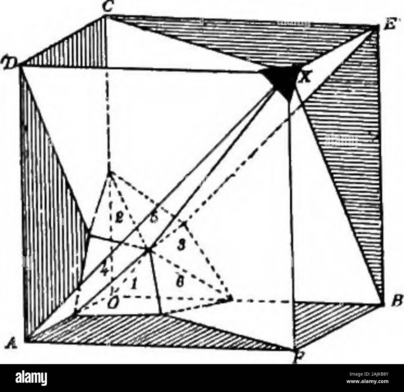 Elemente der Mineralogie, Kristallographie und blasrohr Analyse von einem praktischen Standpunkt aus.. . Abb. 26 Zeigt die a: a: ia, für die die diedral Winkel A, B, C, Abb. Form. 27, sind A = 158° 13; B = 149°, C = 158° 13; Abb. 27 Zeigt": 2 a: 4", für die ein = 162° 15;^ = 154° A7, C = 144° 3 -, dass die Symmetrie des Gruppe erfordert 48 solche Teilflächen zu befriedigen Es mayreadily von Feigen nachgewiesen werden. 28. Das ist einfach nur ein Achtel (oder oktant) der Fig. 24 vergrößert, wobei 0 das Zentrum, OA, OB und OC die Crystal Achsen und OX eine Achse des trigonal sym-metrie. Wenn ein Gesicht, das ich, mit fängt auf OA, OB, OC, l: Stockfoto