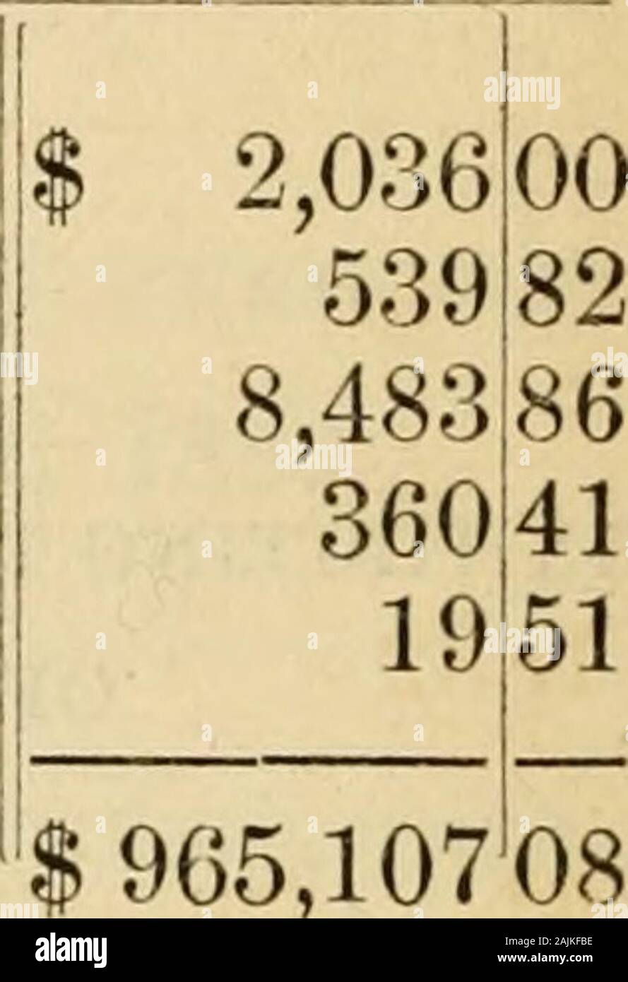 Exekutive und Legislative Dokumente des Staates North Carolina [Serial]. 32000 Drummer, Lizenz. 69,90000 Express Gesellschaften, Steuer auf. 85513 Gebühren von Staatssekretär, 6,795; 54 Düngemittel, Lizenzgebühr, 46,50000 bedürftige Schüler, Taubstumme und Blinde, 31200 Versicherungen, Steuer auf, 12,377: 59 Zinsen aus Pfandbriefen, Western N.C.R.R., 29,750 Ich 00 reisender Künstler-, Lizenz-, 375 Ich 00 Ambulante Ärzte, Lizenz. 75000 Justiz, Betrag zurückerstattet. i 90 22 Gesetze, Verkauf von, 42 50? Public Printing, Betrag erstattet. 1 50 öffentliche Abgaben, 552,490 19 Quarantäne Re Stockfoto