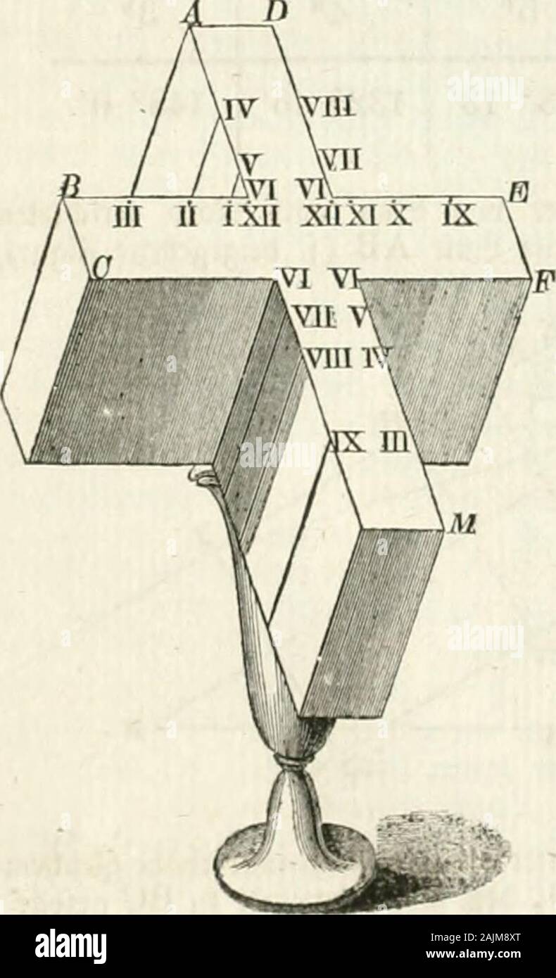 Allgemeine Encyclopädie, Christian und Künste in alphabetischer Folge von genannten Schriftstellern. ry ^H-nbö mm berSonne ienenwirb befd), unb eine u ntere. ^]&gt; Olarul) r, nHld) e bie 3^ • iG Ubr "lorgenäunb nad) G UbrXHbenbe anzeigt. 2) ie Brei juleptgenannten Ubren. (? IOTorgen^, Slbenb - unb*} 3) olarubr fönnen Eine einems Äreuje (f. vorftebenbe 3 Fif) niiiii)) iH-Hoffmann gmbh werben, beffen Ober "fiäd) e (BEPC) in ber Slequainebenc unb befTen bnrd Sängen") fd) nitt DM ber befinbet Meribianebcnc ftd). Ticber ffieltare Parallelen", auf A, B, C, D, E, F ab* wärt (3 gebenben Tanten 14.03.12 bie Stelle. Stockfoto