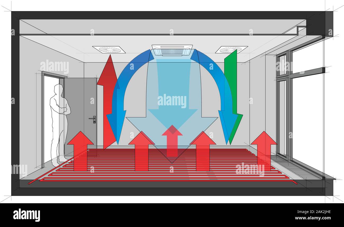 Diagramm eines Zimmer mit französischem Fenster belüftet und durch die Decke in Belüftung und Klimaanlage und Fußbodenheizung gebaut gekühlt Stock Vektor