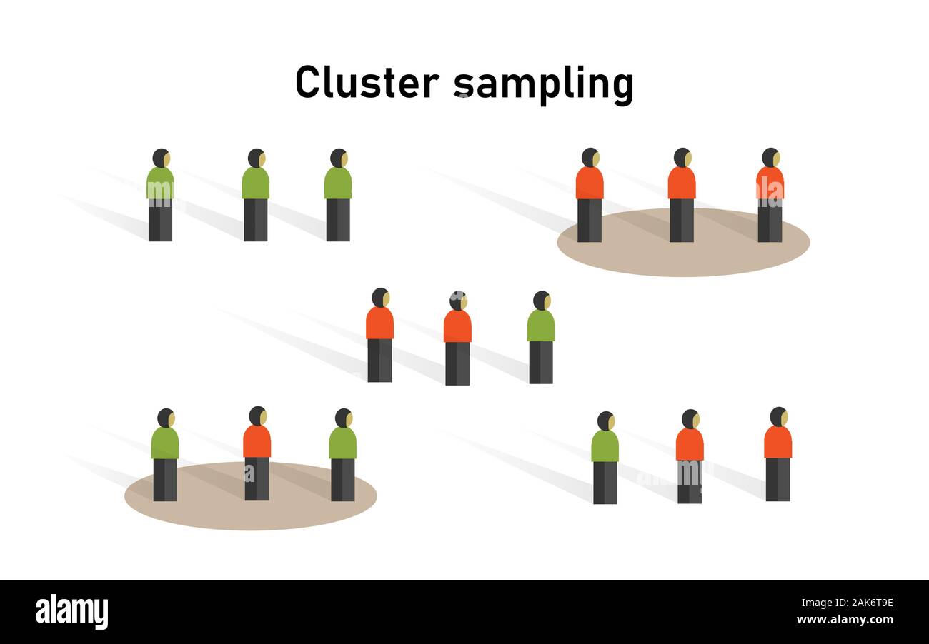 Cluster Probenahmeverfahren in der Statistik. Forschung auf Probe Sammeln von Daten in wissenschaftlichen Techniken. Stock Vektor