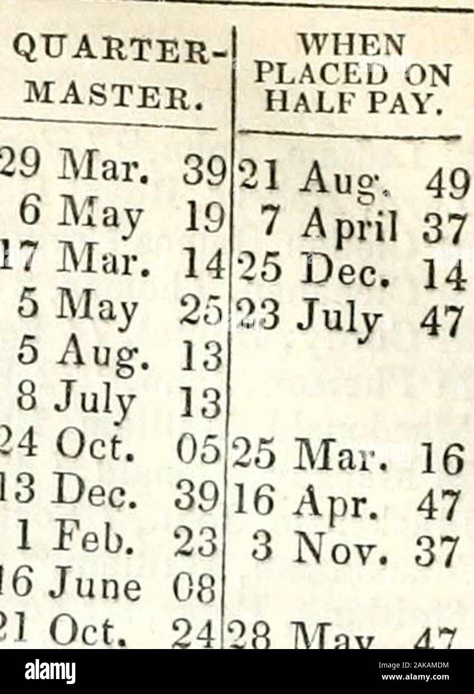 Die neuen jährlichen Armee Liste. 18 14 25 Feb 19 2l! 1 Nov. 31 22 13 Dez. 39 Oi - 22 1 31.01.25, 12 Juno 46 07 37 23 Juni 48 26 1 Nov. 31 15 9 Dez. 31 U 28 Juli 25 08 26 Juni 35 422 Quarter-Masters. Taylor, Richard, Rifle Brigade ein® Thompson, William. Scots Füsilier Wachen Thomson, William, 22 Fuß. i^Deichsel, William, 5 Fuß. 1 S S^^/""*. Royal Ho*r Gu;;;;;;;;;;;;;;;; ds: fjm Waddell, William, -^1 Draooons... Uiam Waptaff, W., 1 Dragoon Guards Wakefield, William, 3 W. ind Regt. (Ens ich Feb Walhs, Samuel, 69 Fuß (^^^-Neb. Walsh, William, 21 Fuß 1 Bezirk, Jolm. 78 30 Fuß |." r,. "Watson, John Thomas, 5 Fuß Stockfoto