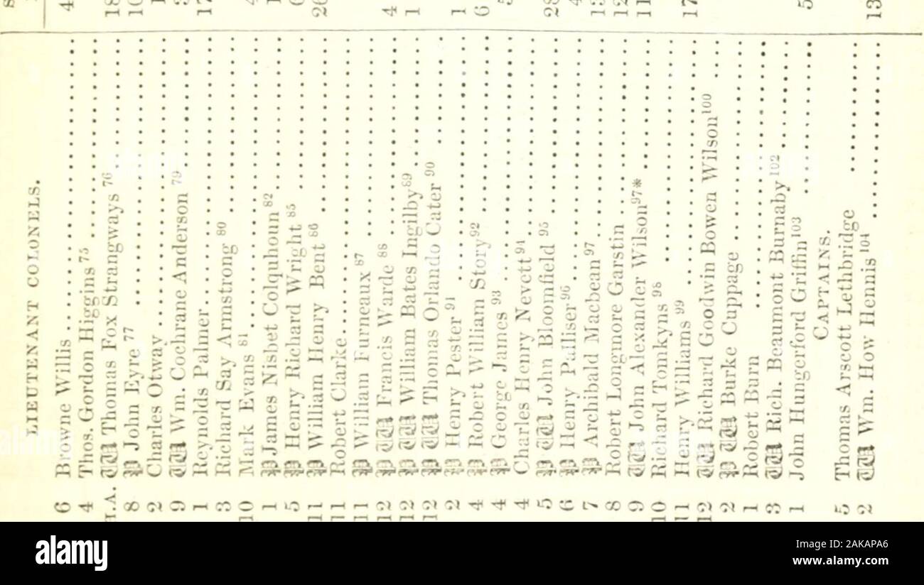 Die neuen jährlichen Armee Liste. !  CI C)--? -? . = 0 C0 JO*R^7^::; n CJ t o^0 L II^4 | c 5 5 t. ^^t^J c^c i u Oc 5 t-5?.|CO o g 5 o,- ICH?* rjoooooocJ 5;&gt; o^oo=&gt;&gt;&gt; ooo oooo O "C5 Ci..? i o c-t^e&gt; o o o o © J CO CO.&gt;&gt;&gt;^&gt; O&gt;: "o - ich R&gt; i n n n n &Lt;"ffl c" t^&lt; M5t C"?? &Lt;M iJI (J" 1 (J&lt; t^OO O?* O r - &Lt;5s gt; S3?g. sj s^i^g SFC-s =; 5 tj g. S". 50 S^-nQ&lt;;;;;;;;-*!&lt; 5 S;^o "n t ^^;^ 5-o^==&gt; - • - C O&gt;-. &Gt; 2 Z-&lt;&lt;-Tj.. 21b^i^s c - r^^^--^ sTo o Sr^ro ooooocooo^ Czj: ^^p; - ir^55r?f; f; ? 1 r" 5;^55^3;3;;;;;;;;:^^^! § g55: Stockfoto