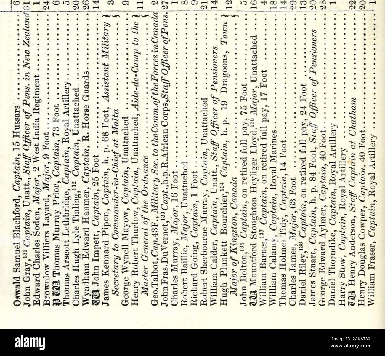 Die neuen jährlichen Armee Liste. S-" •-rH rH (J4 CO&gt; ooo "ooiO (r&gt; C5 t^co-t&gt;. C) - t&lt;t^ - "Coco in ^1 II 5 c S22 JS t&lt;: o 1 CO COSOJC Ilil assa^^^ oder OOlNt OOrHt-OC^^ aCgj JJO - 5 S5 a5? O: r1::: ^ = D?&Q-s i9-c J s s jT 2 5 3 (^=&gt; St, Og&gt; $ Z 2:? a:^*-^ J: | S || 4. ^^I II I S C I 2 Fill a, I-U-.2^ £ K^IST 72 s g.^t hj g=e £ ^&gt;^v &gt;&gt; S!" t-. WTfiCCSClCSO?^-^-^ TtiCMOOW aO-^M rt CO rt O CO&gt; 0 1 CJ O) CO W&lt; (K rH rt rH CJ © 00 OCOCOW^ CS-* O C0C&gt; C0 Tt 0 - * ich 0 rH 11 CM IM (M (?&lt; rH C) C • lO O lO CO O IOi CI&lt;?".- ((H C "CI-rH rH I-r-l-r^O C&lt Stockfoto