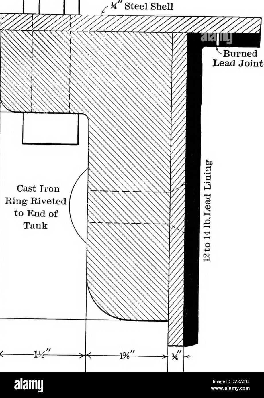 Die hydrometallurgie von Kupfer. wird außer perhapscorrosion des Metalls Auslassventil. Wenn die Montejus voll ist, Klemme 3 in der Zeile, die zu der Vorratsbehälter ist geschlossen; Klemme 4 ist das Auslassventil openedand 2 geschlossen ist. Die Druckluft wird dann onslowly gedreht, bis das Gleichgewicht hergestellt ist, wenn das Ventil kann openedwide werden. Der Luftdruck auf der Oberfläche der Flüssigkeit Kräfte itthrough das Loch in der Leitung in der Unterseite des Montejus, in Theline zum Hochbehälter, zu denen die Lösung angehoben wird. 462 HYDROMETALLURGY AUS KUPFER, wenn die Montejus Stockfoto
