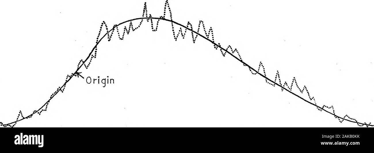 Auf permanenten Periodizität in Sonnenflecken. n N M 0 10 20 30 40 50 Abb. 6. Endgültige mittlere Kurven: 60 70 80 90 100 120 130 und verdoppelte die Abfahrt von antisymmetrie. Stockfoto