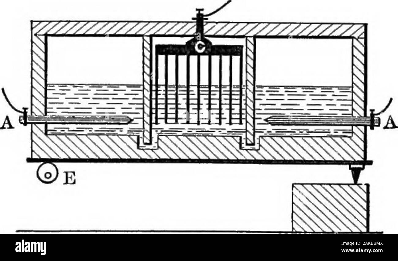 Die hydrometallurgie von Kupfer. Volt für eine Stromstärke von 550 Ampere. Jede Zelle, die ist 6 m lang, 3 m breit und 6 in. tiefen, zersetzt sich 56 1/2 Pfund Salz täglich, produzieren 38 1/2 lbs. von Natronlauge, und 34 1/2 lbs. von Chlor, in 24 Stunden, für die Ausgaben von 3 1/2 PS,. Eine Zelle (550 Ampere) pro Stunde, zersetzt sich 1058 grm. von Salz. Eine Zelle (550 Ampere) pro Stunde, produziert 724 grm. von Natronlauge. Eine Zelle (550 Ampere) pro Stunde, produziert 642 grm. von Chlor. Eine Zelle (550 Ampere) pro Tag, zersetzt sich 56 1/2 Salz. Eine Zelle (550 Ampere) pro Tag, produziert 38 1/2 lbs. ätzend. Ein ceU (550 ampe Stockfoto