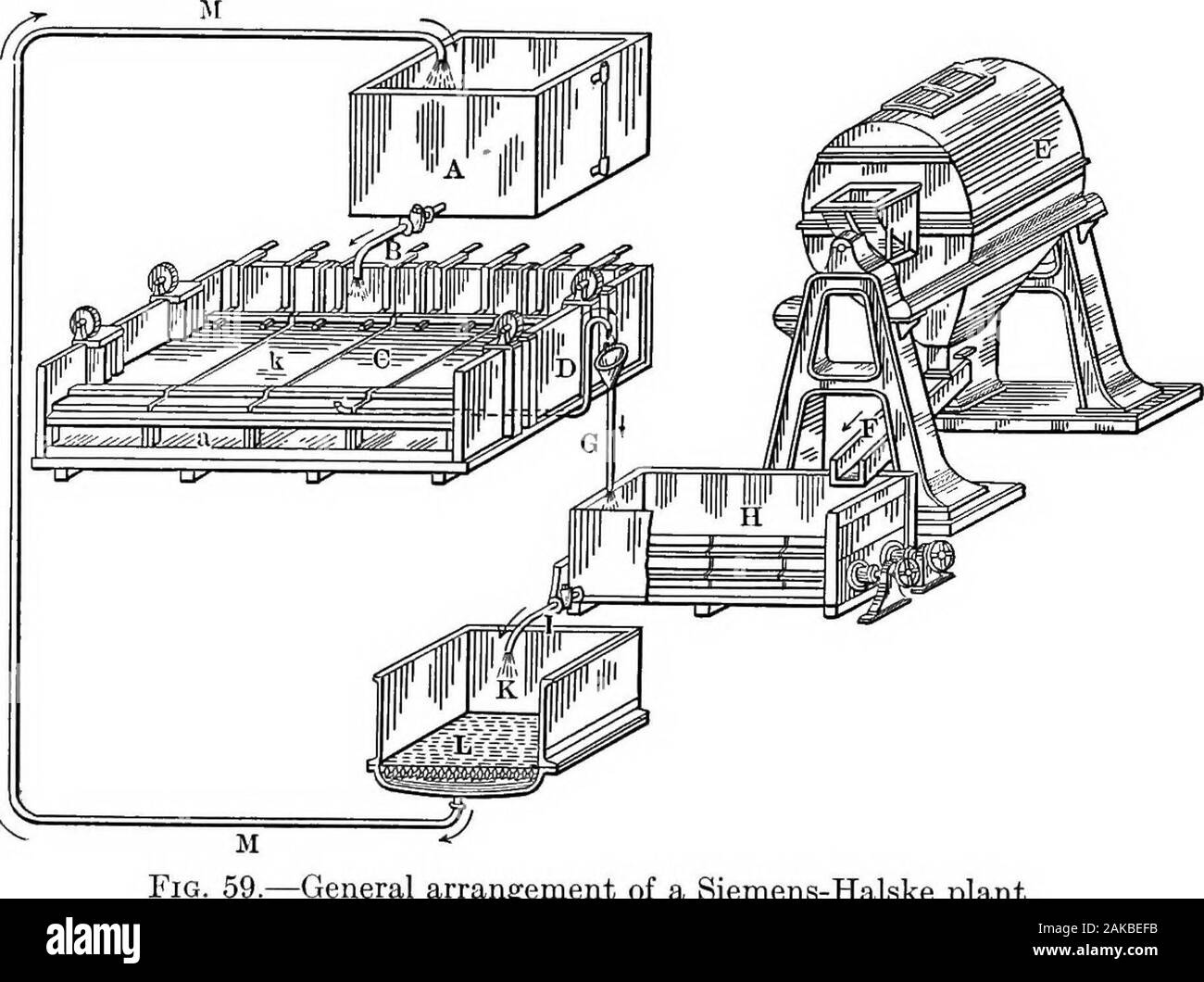 Die hydrometallurgie von Kupfer. sed als Anode, aber es war nicht an der allsatisfactory. In der späteren Form der Apparate in der Elektrolyse, der diaphragmsand Elektroden wurden horizontal platziert, und wie gezeigt inFig gebaut. 58. Der Elektrolyseur, E, ist horizontal in zwei compart - 21 322 HYDROMETALLURGY AUS KUPFER von einer Asbest Membran, D. Im oberen Fach ist thecathode C geteilt, und in das untere Fach der Anode A. Die Kathode vielleicht aus einer dünnen Schicht aus Kupfer und die Anode aus Carbon oder Der sheetlead. Die Lösung aus dem Erz wird auf der K vorgestellt, und Sie ziehen an Stockfoto