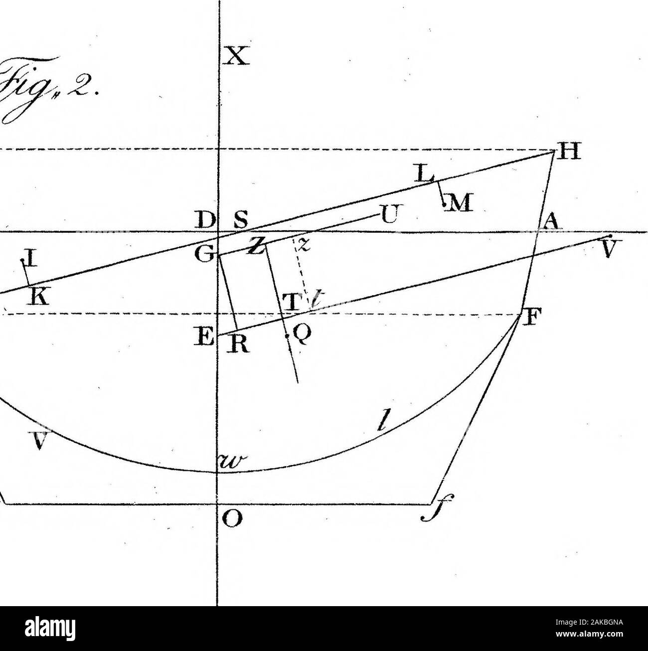Eine Abhandlung über die Stabilität der ShipsBy George Atwood, EsqFRS. . Ich.•.? ?:;,, J&gt; JlS^l?" y!" W! J. lHW". Stockfoto