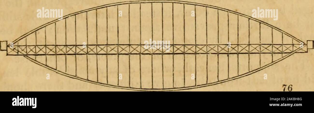 Die architektonische Magazin. Das System der Aufhängung ist ein Bogen aus Gusseisen, geworfen acrossabove der Brücke. Eine Kombination der beiden sofort, selbst, asprobably gilt in einigen Fällen, wo gute Holding oder Stoßen- schwierig zu erheben sind. Eine Hängebrücke ist rarelyerected, es sei denn, in einem sehr kleinen Maßstab, mit weniger als vier Cate - naries, zwei auf jeder Seite, und wenn sie, statt wie zwei Oberleitungen (oder Bögen), beschäftigen wir eins von jedem, zusammen an den Enden gesperrt {Jig. 76.) Die oberleitung wird ein Widerlager für die Arch, unddem Arch einen Aufenthalt oder Anchorage, für die die Oberleitung: Stockfoto