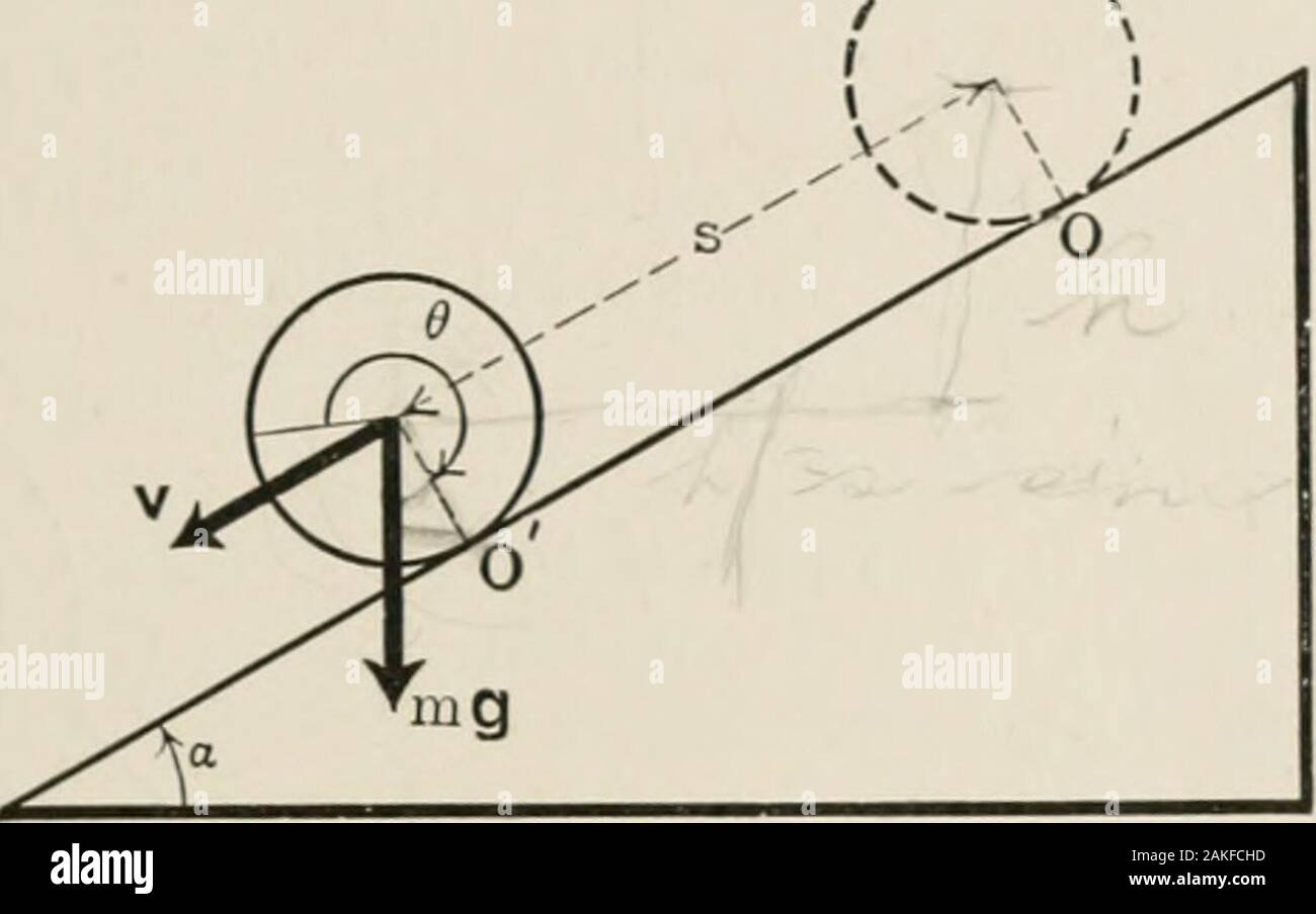 Analytische Mechanik für Studierende der Physik und Ingenieurwissenschaften. UNIPLAXAR Bewegung eines starren Körpers 229 nicht parallel; weitere lassen vP und wQ die Geschwindigkeiten. PO Drawthe Linie senkrecht zur vP in einer Ebene parallel zur Ansichtsebene: dieobere; auch QO senkrecht in der sameplane zu vQ. Dann sind die momentanen Achse verläuft durch 0, Thepoint Schnittpunkt und ist senkrecht zu der Ebene POQ. Beispiele: 1. Besprechen Sie die Bewegung eines einheitlichen kreisförmige Zylinder welche Rollen grobe schiefe Ebene downa ohne Rutschen.. Abb. 115. M= Masse des Zylinders. Ich = Trägheitsmoment der Th Stockfoto