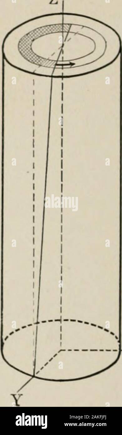 Analytische Mechanik für Studierende der Physik und Ingenieurwissenschaften. ten über die axisof den Zylinder durch einen Winkel 0, während das untere Ende isfixed, und betrachten Sie den Stress und die Belastungen in den Cylin-der. Es ist offensichtlich, dass die Belastung ist Null an der Achse und in-falten einheitlich mit den Abstand von der Achse. Je weiter mandas Belastung ist Null an der unteren Basis und erhöht uniformlywith die Entfernung. Da Hookes Gesetz gilt thesestatements wahr in Bezug auf die Stress im Zylinder sind. 178 analytische Mechanik lassen dF die Kraftwirkung auf dem Gebiet bezeichnen, auf dem upperbase, von einem Ring von Ra Stockfoto