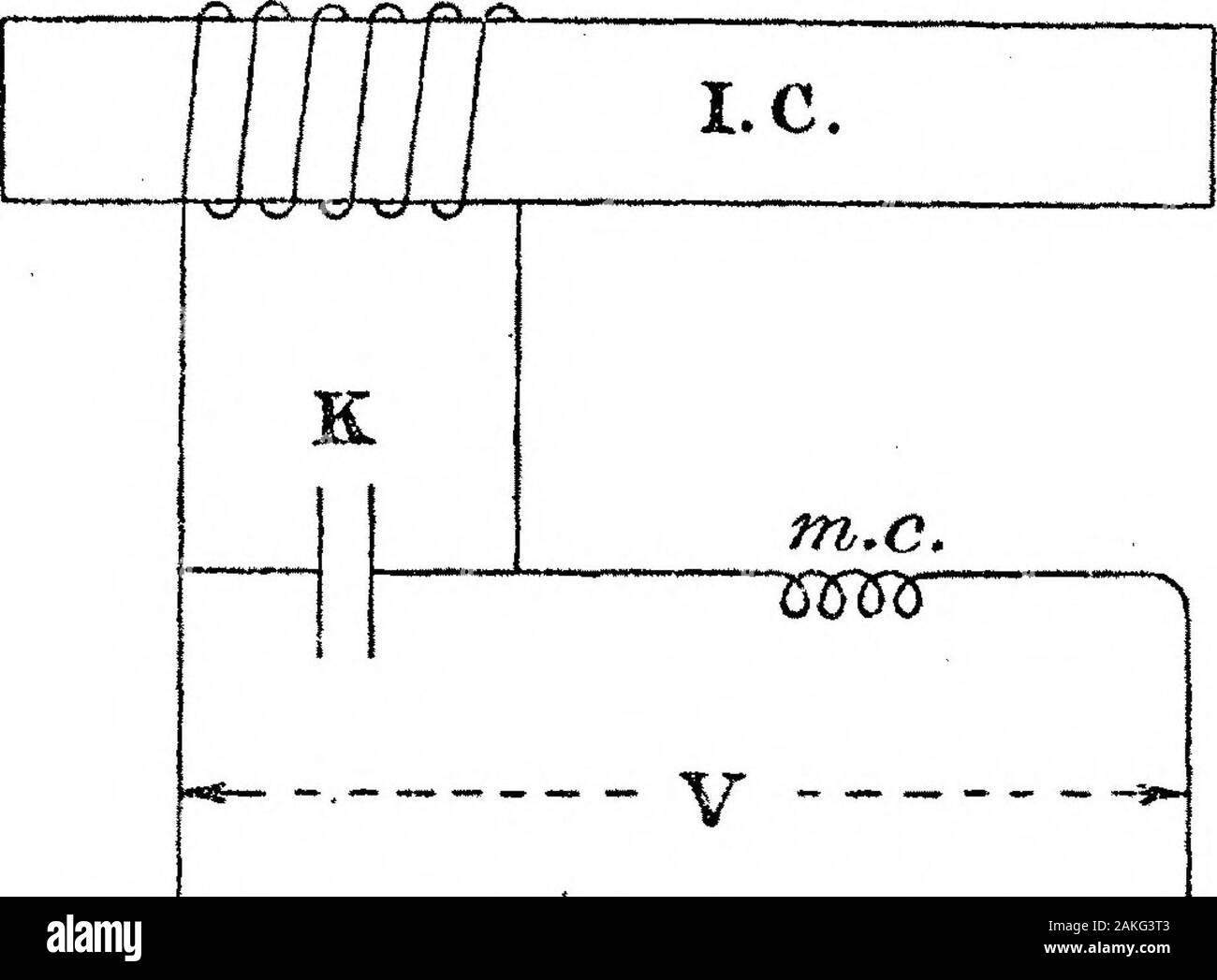 Alternative aktuelle Messung. Der Kern kann bymultiplying die minimale Anzahl von Ampere Turns, 35, durch 0 * 080 werden die voltageper wenden Sie die core. Diese Fähigkeit wirkt sich auf 2 * 8 Watt für 80-Zyklus werden die Stromkreise für die Induktion dichte entsprechende mit dieser Frequenz und 0 * 080 Volt pro Umdrehung. Der Verlust so stimmt eng mit othermeasurements, die auf den Kern der Verluste der Elektro-Magnet in Frage. Eine bequemere Methode der Prüfung eines dieser Instrumente für Thecapacity Kc zur Kompensation erforderlich ist (siehe Abb. 10) einfach an den fieldcoil f.c. in Serie Stockfoto