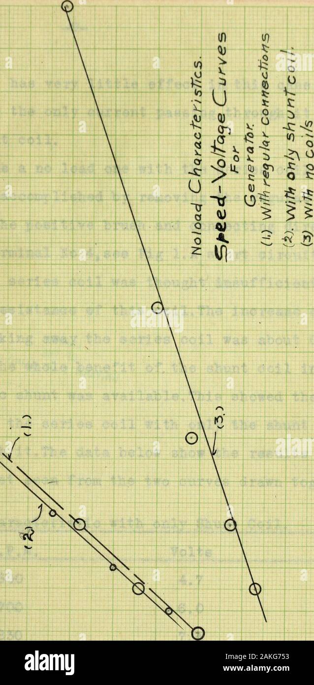 Die Untersuchung einer Benzin Automobil Beleuchtung und starten. perateddirectly auf der Batterie ohne Umweg über das Beheben der Sicherungstafel. -7- III. Tests. Es folgt eine Beschreibung der kompletten Test. Während der Ausführung der Tests auf dem Generator, es war belted Elektromotor, dessen Geschwindigkeit wird variiert werden könnte asmall. Thegenerator und treibenden Motor wurden beide an singlelong Board befestigt die Betriebsbedingungen der timesas zu halten, was die Spannung der Riemen. Generator. Der erste Test war ohne Last laufen mit Verbindungen madeas in gewöhnlichen läuft. Die Spannung vari Stockfoto