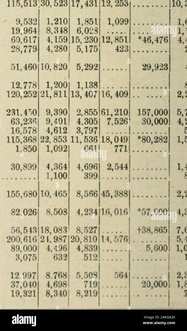 Ontario Sitzungsdiensten Papers, 1897, Nr. 34-35. 00.775 803,2551 624,915 378880 1,91.5 .270 11?.000 ICH. 3.56.366550.562435,804 * mit elektrischer Beleuchtung. 4 - Einschließlich 62.3. SG5 Gas iiitural Htock in Arbeit*. • Uoo 5FL T5 u-a. s v a a &Lt;ein 1.100 19,209 "4.3.500 1.425 1.601. 3.843 2 139 5,856 8^953 3.603 517 30,523 17,431 2.673 1,99712,253 16,70017,000? s^. OOO 100.000174 ,427?^ 99,725. 1,50 60 Victoria. Tagungen Papiere (Nr. 35) A. 1897 I N D E^. - Fortsetzung. Tabelle XVIII. Index für die Gemeinden mit zusammengefassten Statistik.- Conimu erf. Städte. Milton Mitchell Monnt Wald Napanee Newmarket.... ...,. Niagar Stockfoto