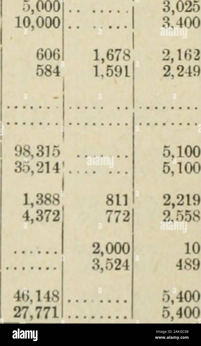 Ontario Sitzungsdiensten Papers, 1897, Nr. 34-35. .2 S 0-5 5 S 22,35019,532 5,4336,548 7,0018.661 76,39660,303 8,1328,228 19,24514,729 4,3225,213. 5,8496,968 9,5129,138 8,1399,589 7,4799,265 5,6736,936 18,29114,43 S 7,7479,0.58 6,4627,073 10,25010,561 9,46210,401 16,53212,580 1,297251 8,916 8,085 15,554 7,978 7,0115,854 7.205 16.933 14,77514,529 19,88921,079 6,4285,831 11,29810,375 10,1239,160 15,17915,701 23,50524,080 9,6789,210 7,2277,969 12,34913,176 13,1769,748 10.000 13,825 1.326 2.884 6,0006,000 3, 0,500 1,500 2,3496,571 1,02020,000 4,0006,335 24,30024,100 8.0008,500 5,8155,543 1,7701,860 SA105 Stockfoto