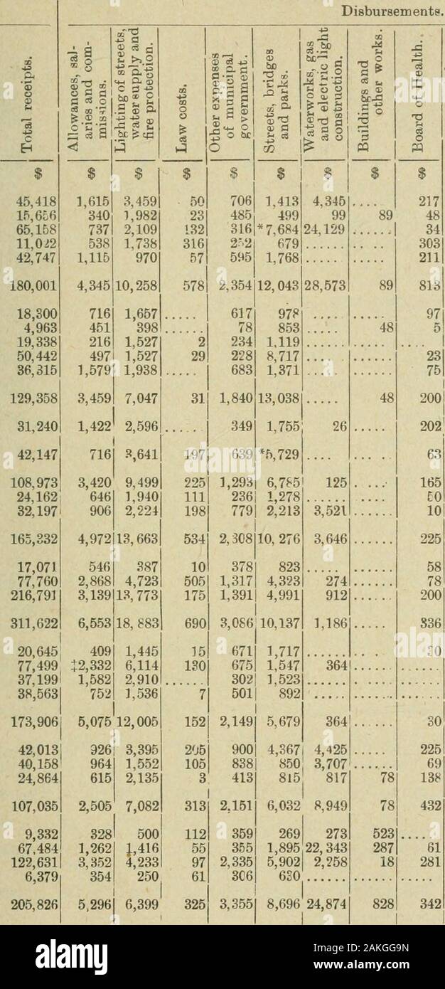 Ontario Sitzungsdiensten Papers, 1897, Nr. 34-35. 4 bestehenden 4,124653 4,777 12 0,500 O T3 keine 15,000.4351 15.435 29,541 3.000 11.100 56.141 1.069 10,796 8,306* 27,23? 15,800 54,259 11,683 15,845 12,310 59,725 7,498 42,115 5300 129,223 160,721 24.000 4.000 54.500 13.600 8.400 80.500 1.800 11,65019,50014,500 45,650 34,325 15,725 16.000 800 5.000 5.000 O ABL 5 00 a,^S S G-o ocq 24,824 8,824 5.000 5.000 16.000 6.806 Tl 5, C 00 21,8061,1004,563 14.000 672 5 1.518 442 41 2.678 28 23 839 452 1.342 220 676 1.857 474 67 14.000 | 2.398 259 947 2.099 1.650 2.500 5,0005,0002,500 4001,250 16,16716,167 20,00013,821 33,821 Stockfoto