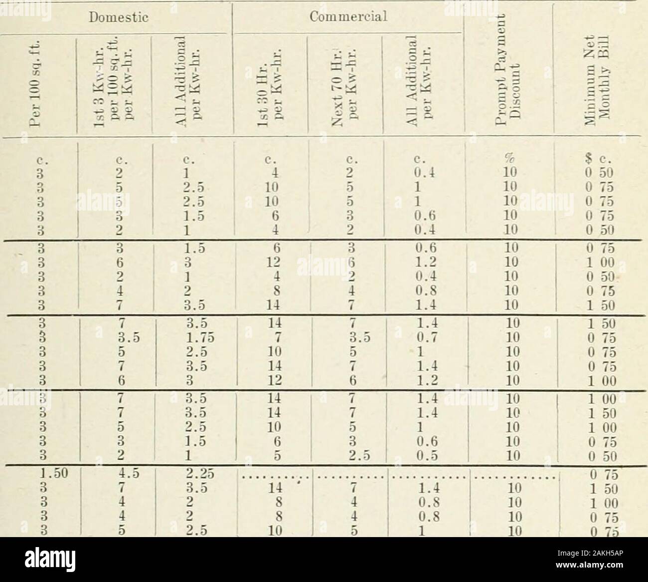 Ontario Sitzungsdiensten Papers, 1920, Nr. 46-50. oy Sunderland.... 3 4,5 2,5 4 6 1,5 6 3 U.G 2,25 9 4,5 0,9 1,25 5 2,5 0,5 2 8 4 0,8 3-1,5 12 6 1.2 Tara Tavistock Tecumseh, est. Thamesford... ThamesviUe... 4.53.5 2,25 1,75 2,5 3,5 3 9 4,5 0,9 8 4 0,8 10 5 1 14 7 1.4 12 6 1.2 Thorndale.. Thornton,.. Tilbury.... Tillsonburg. Toronto 3,5 2,75 2,5 1,5 1 7 5,5 5 3 2,5 1,4 1,2 1 0,6 0,5 Toronto Towuship. Tottenham Victoria Harbour... Walkerville Wallaceburg 1.503333 4,5 6,5 3,5 4 5 2,25 3,25 1,75 2 2,5 13 6,5 1,3 7 3,5 0,7 8 4 0,8 10 5 1 Waterdown... Waterford Waterloo Watford WaulMushene. 3 4 2 8 4 0,8 Stockfoto
