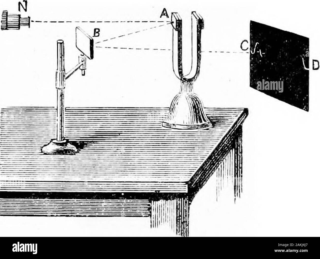 Licht; ein Kurs der experimentellen Optik, vor allem mit der Laterne. Ein sehr obtuseangle, und Befestigen der Spiegel auf der gegenüberliegenden Seite. Unsere nächsten Abbildungen können von den vibrationswhich Ton erzeugt werden. Die elegante Experiment von M. Lissajous kann leicht veranschaulicht werden mit der Laterne andsuch eine Stimmgabel im Mai für 5 gekauft werden.;. Auf der Seite der Ablauf eines Prong muss stark zementiert asmall wenig Spiegel sein, und auf der anderen ein bisschen von metalor Glas, um es zu balancieren. Wir haben dann die Gabel in einem II.] Die reflektierende Spiegel. 35 schweren Block führen, legen Sie eine Folie mit einem kleinen Loch in Stockfoto