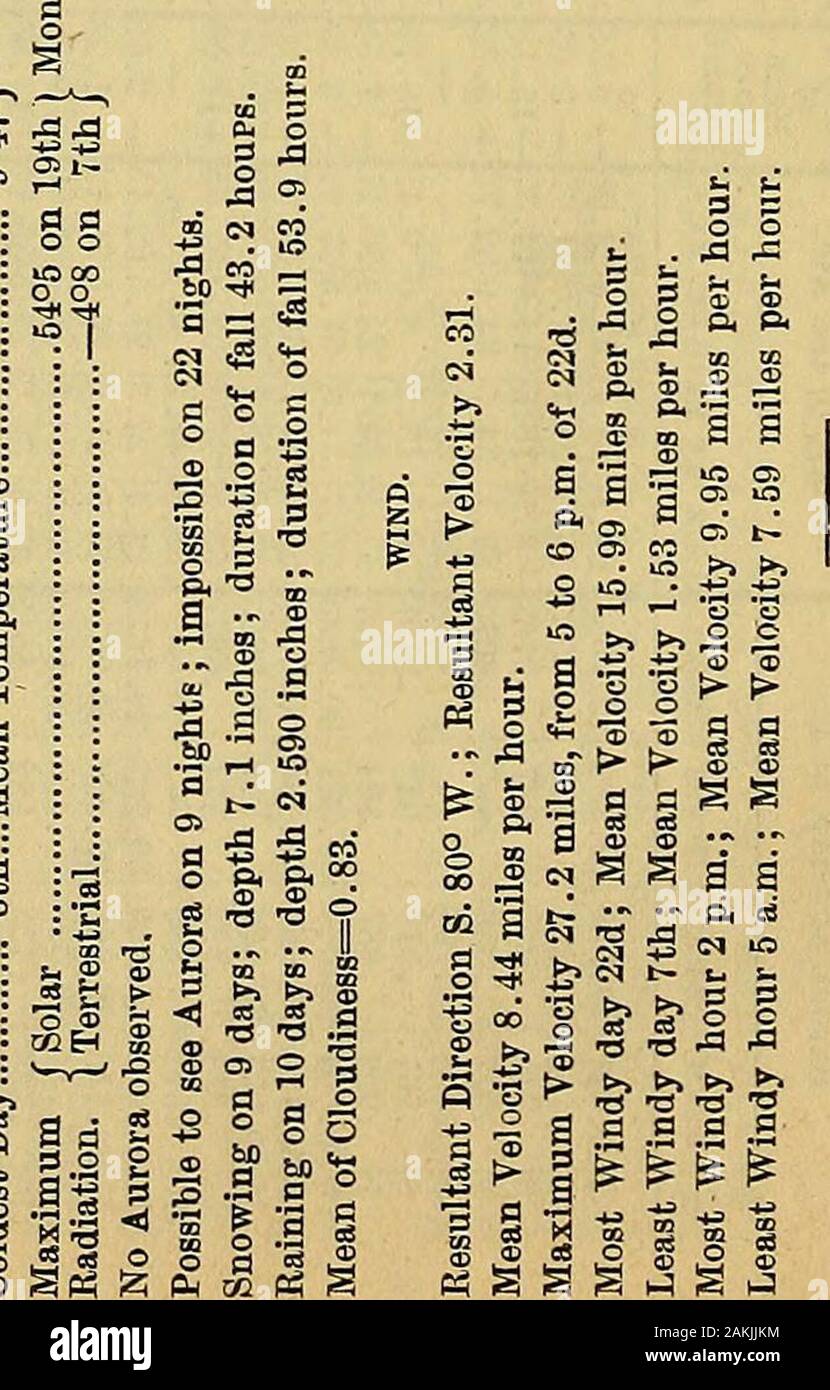 Die kanadische Zeitschrift für Wissenschaft, Literatur und Geschichte. *&Gt; -? A s • jeqigni S 2. Z Ch m g g tS S tS s^3? O O 3 SP = Ich oci iJ oo ALLGEMEINE METEOEOLOGICAL EEGISTER FÜR DAS JAHR wenn Ixxviii METEOKOLOGICAL BEDEUTEN ERGEBNISSE ALLGEMEINE METEOROLOGISCHE MAGNETISCHE 0 BSERVA 10 RY, Breite 43°39 24 North. Längengrad 5 h. 57 m. 33. West. Elpvation nbove Mittlere Temperatur Differenz zum Durchschnitt (29 Jahre) ... Thermische Anomalie (lat 43°40) 27-71 + 4,77 - höchste Temperatur 5-09 45-0 Niedrigste Temperatur - - 10 Monatliche und Jährliche reicht; ich^-O die Durchschnittliche maximale Temperatur! 34-59 bedeutet minimale Temperatur 21-95 bedeuten daUy ranae G Stockfoto