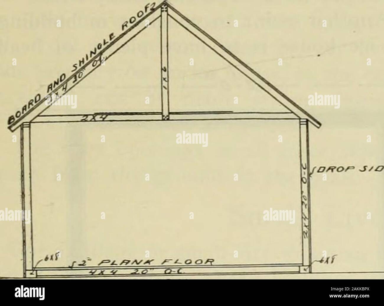 Radford's praktische Scheune Pläne: Dass eine vollständige Sammlung von praktischen, wirtschaftlichen und common-sense Pläne von Scheunen, Gebäuden und Schuppen. Dies ist sehr nützlich. Gibt es für einen Wagen oder zwei und es kann pegsto werden sehr viele Farm implementssuch als Neck-Gabeln, extra whiffle - Bäume, Ketten und Handwerkzeuge aller Art hängen. Theloft overhead macht gute Lagerung für Lum-ber und es gibt keinen besseren Platz für seedcorn, als es zu hängen, die durch Kabel aus thecollar Balken. Die Tin Pans drehte sich oben-unten über die Spitzen der Zeder Beiträge stören die Ratten, die meisten der Zeit, irgendwann Althoughthey Stockfoto