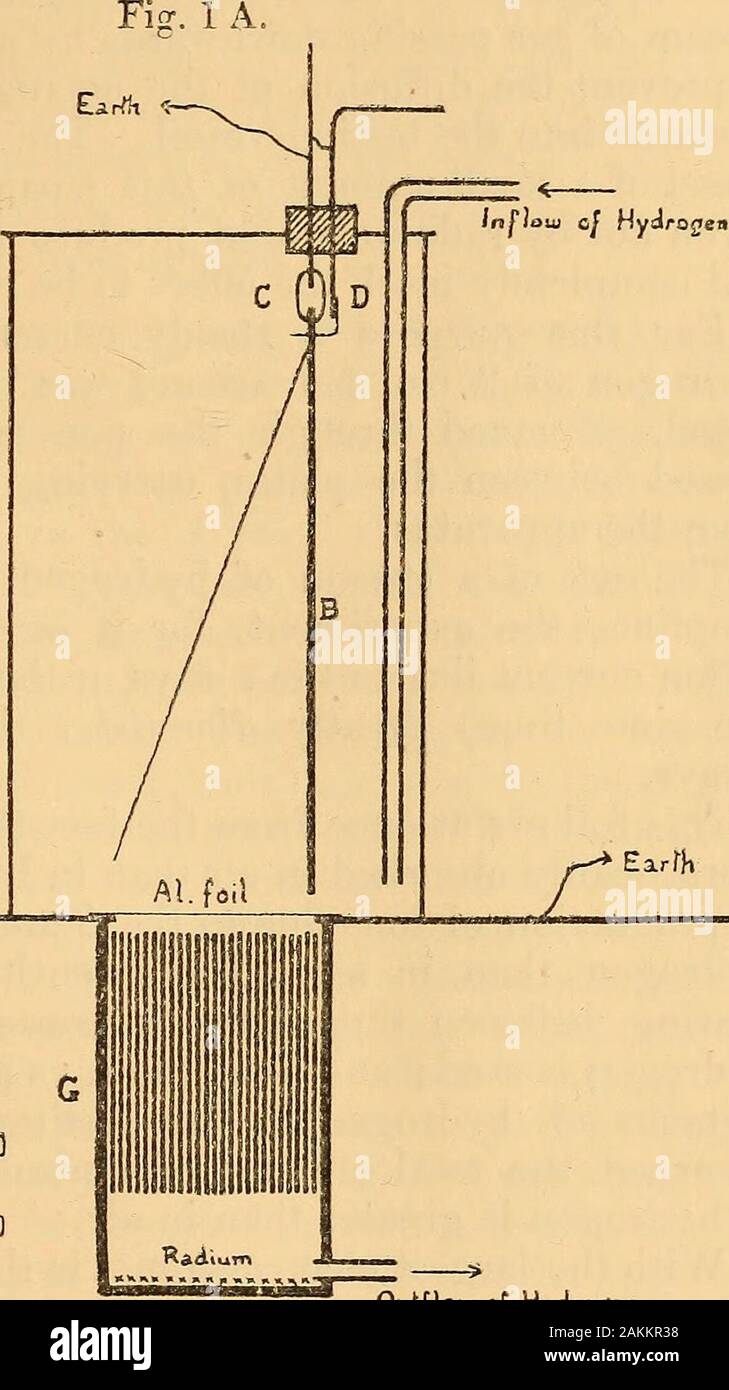 Die London, Edinburgh und Dublin philosophische Zeitschrift und Zeitschrift für Wissenschaft. dünne Schicht von radium Übergeben nach oben aufgrund ihrer Anzahl der schmale Schlitze, Gr, Parallel, und dann durch athin Schicht Aluminiumfolie 00034 cm Dicke in die Erforderlichentests vornehmen Schiff V. die Ionisation durch Strahlen produziert inden Prüfung Schiff wurde durch die Bewegung der Blätter von einem gold-leaf Elektroskop B. dieses arrangedafter war die Art und Weise der C.T.R. Wilson in seinen Experimenten auf * Phil. Magr. 14.01.1903, S. 113. Es wurde vor langer Zeit von strutt (Phil vorgeschlagen. Trans. Roy. Soc. 1900), dass die Strahlen aus positi Stockfoto