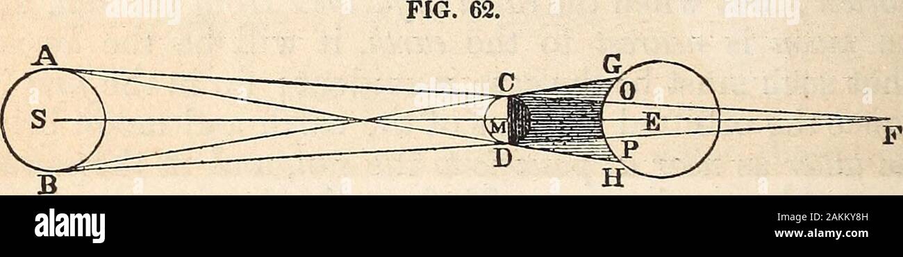Elemente der Astronomie.. mit Erläuterungen und Fragen für die Prüfung zu keinem Eclipse auftreten, obwohl die Sonne, der Mond und die Erde, in jedem anderen respectas zu diesem Phänomen zu geben. Wenn Es reachthe Erde, den Raum, es deckt auf der Oberfläche, werden diese von der Position des Ende theshadow in Bezug auf die Oberfläche der Erde ab. Wenn theend der Schatten nur die Erde berührt, wird Es aneclipse nur an der Stelle, an der sie berührt werden. Aber wenn Thepoint, wo der Schatten beenden würde, wenn der earthdid nicht Curb, liegt, wie bei F Stockfoto