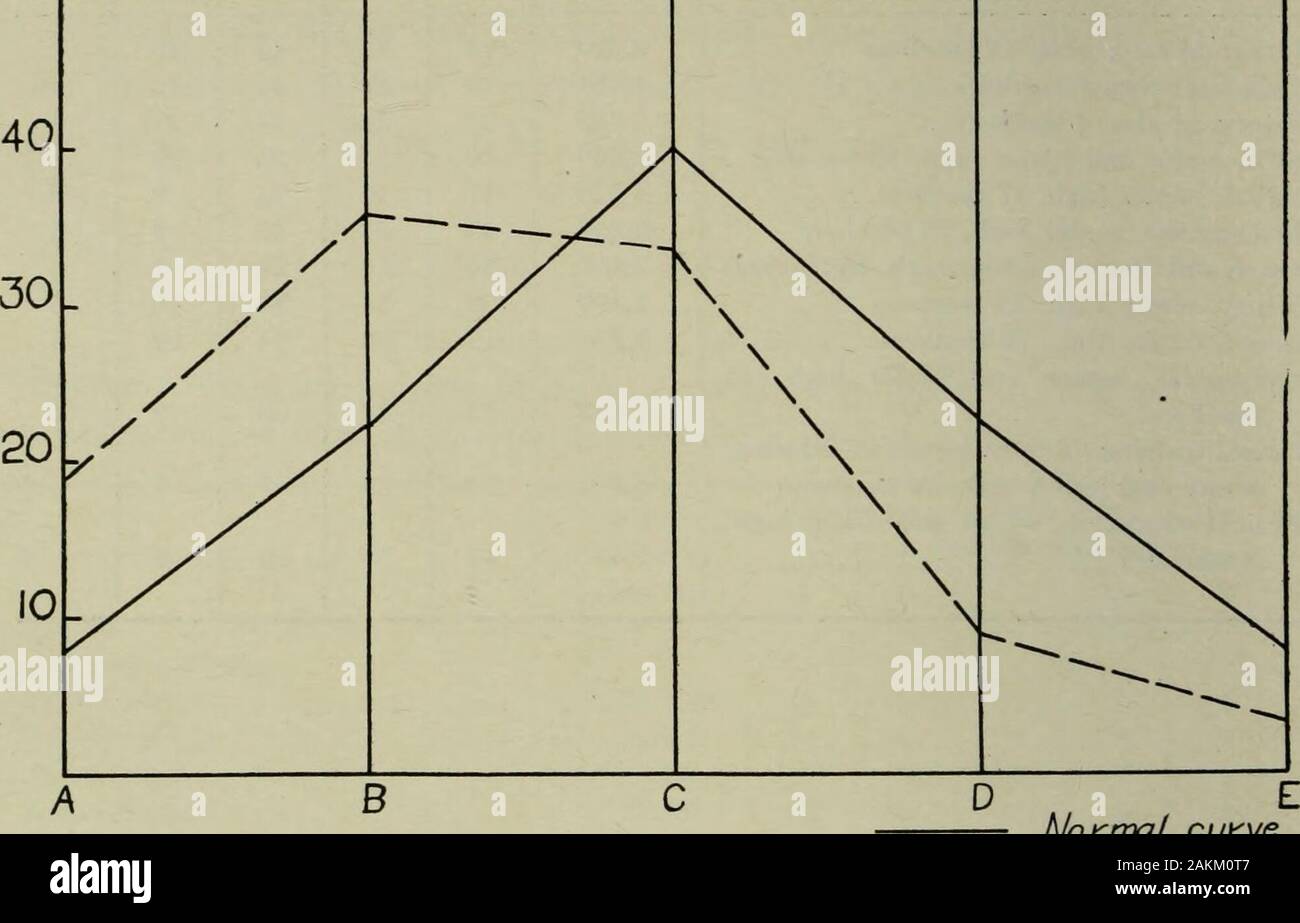 Jahresbericht des Vorstands der Erziehung der Schule Nummer eins in der Stadt und Grafschaft von Denver, Colorado. Insgesamt 276,587 19 37 34 8 2 Denver öffentlichen Schulen 69 TRENNUNG DER EINIGE MARKIERUNGEN IN VERSCHIEDENEN FÄCHERN Tabelle 2. Übersicht prozentuale Verteilung der Marken in bestimmten Grade und High School Themen. Anzahl Prozentsätze betrifft Marken A B C D E Mathematik, Grade, 13 Lehrer 2.020 13 32 42 10 3 Deutsch, grade, 7 Lehrer 1.404 13 29 44 10 4 Geschichte, grade, 4 Lehrer 323 24 24 24 24 4 Latein, Senior und Junior High, 13 Lehrer.. 1 866 30 31 26 10 3 Deutsch, Senior high, 27 te Stockfoto