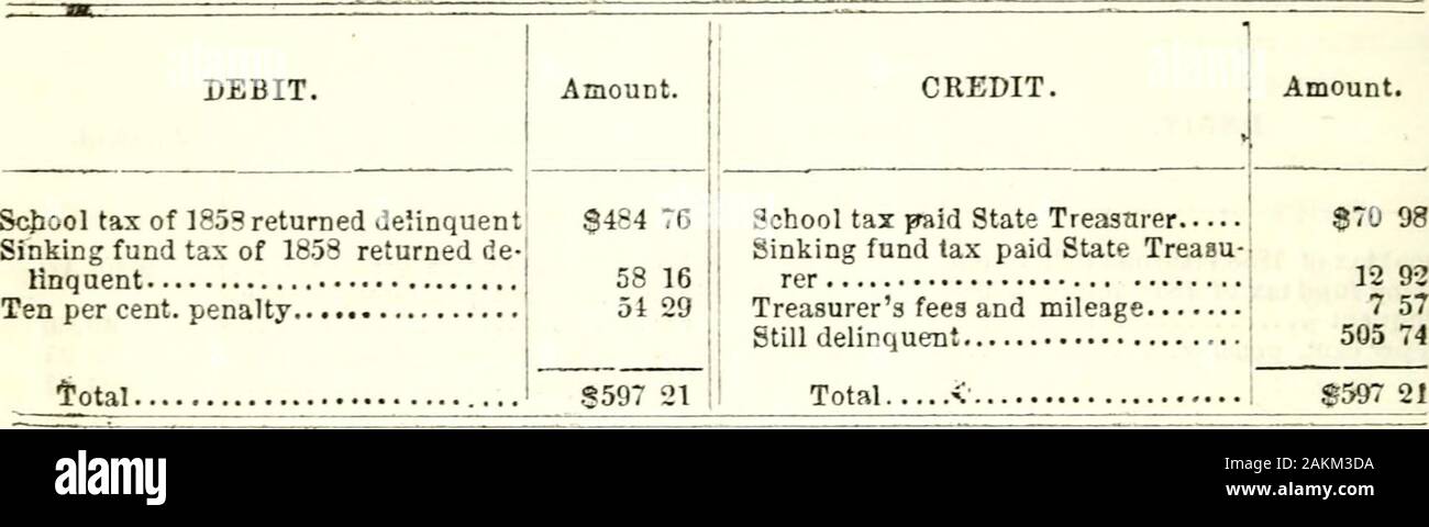 Dokumentarfilm Journal von Indiana 1859-1860. 858 zurück delinquentSchool Steuer von 1858 delinquentSinking fonds Steuern von 1858 kehrte de linquent len Prozent, strafe Insgesamt Betrag zurück. § 765,032 4,611 34 569 92 i, 021 40 § 11,235 42 Kredit. Betrag. Einnahmen - bezahlte Landesschatzmeister Schule gezahlte Steuer Landesschatzmeister... Sinking fund gezahlte Steuer Zustand Treasu rer-Schatzmeister Gebühren und Kilometerstand? Noch rückständig Insgesamt S29 11821 24 138 9 S 96 W) $ 11,235 10,149 19 42 Nr. 79 - Tipton County. Wm, Heller, Auditor. J. C. Vandevender, Schatzmeister. Bankeinzug. Die Einnahmen von 1858 kehrte delinquentSchool Steuer von 1858 kehrte delinqu Stockfoto