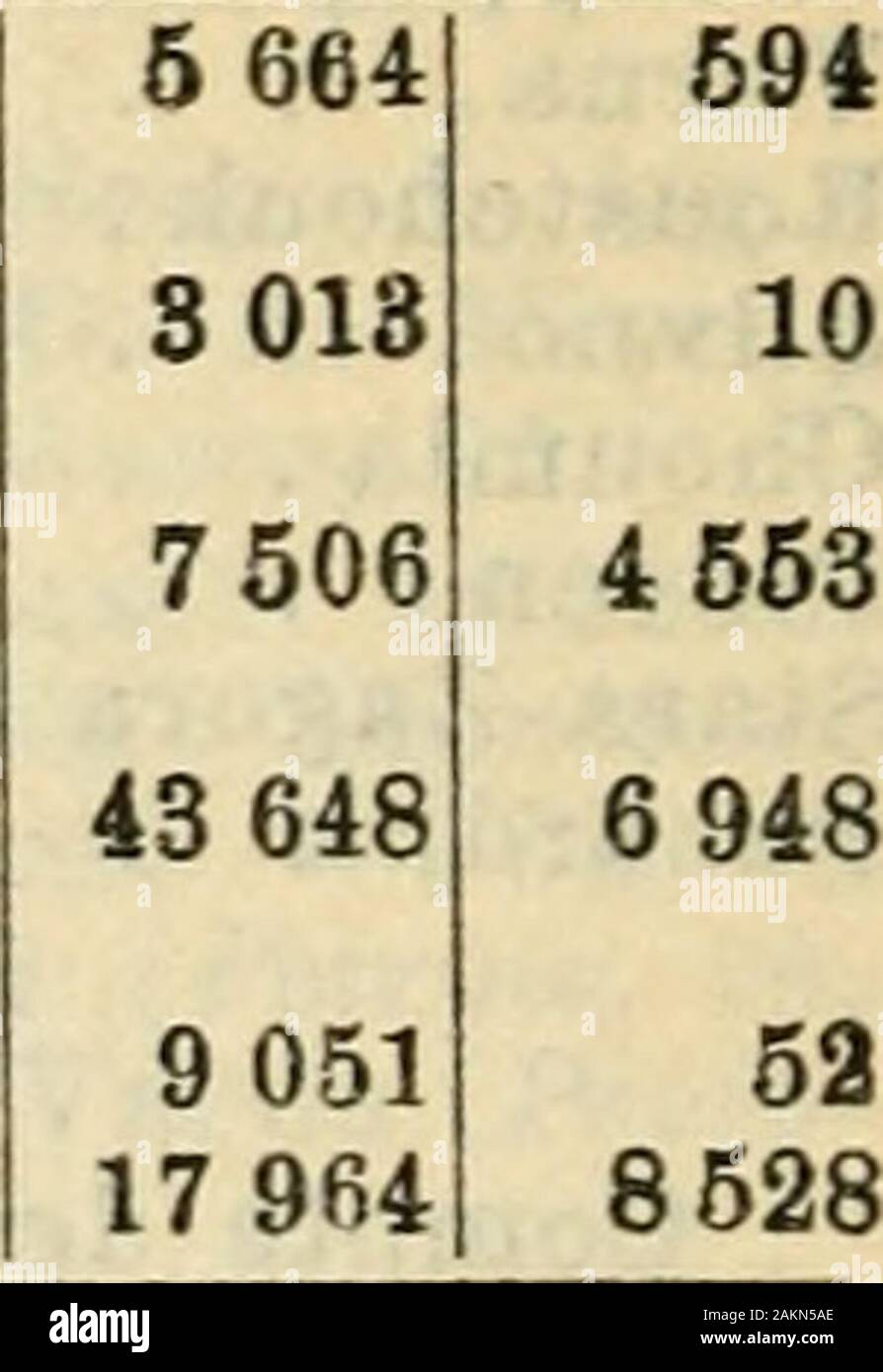 Almanach de Gotha. 9 Dette proprement diteCommerce et communications.Commerce 1905. (En milliers de leï.) Tay". [Nip. | Exp. | Artikel bezahlen? Imp. Ich Exp. Turquie. . Autriche-Hongrie Russie.... AllemaRiu -. . Frankreich.... Belgique. . 16 872 21 310 33 037 18 88 S3 255 21821030 11 709 7 319 8 917 2 849 • 12 413 Grande-Bretagne Italie... Antres zahlt. 20 1826 78110 zum 925 12 884 4 437 Insgesamt 27183 en 1905 1122 250 J 147 961 " 1904 129 690 157 619 72* 1140 Annuaire diplomatique. - Turquie. (Bulgarie.) Principaux Artikel de commerce. | Imp. | Kxp. | Imp. | Exp. Animaux. . Nahrungsmittel anim. Cereales.... Denrées colonialesS Stockfoto