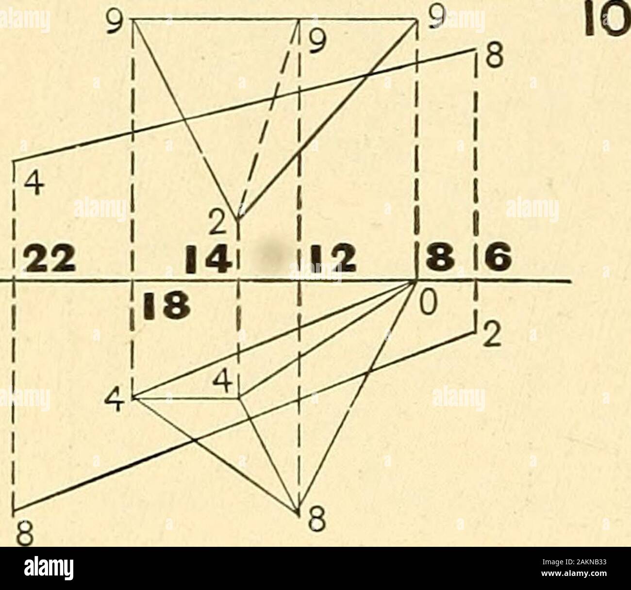 Darstellende Geometrie. 9 II. Stockfoto