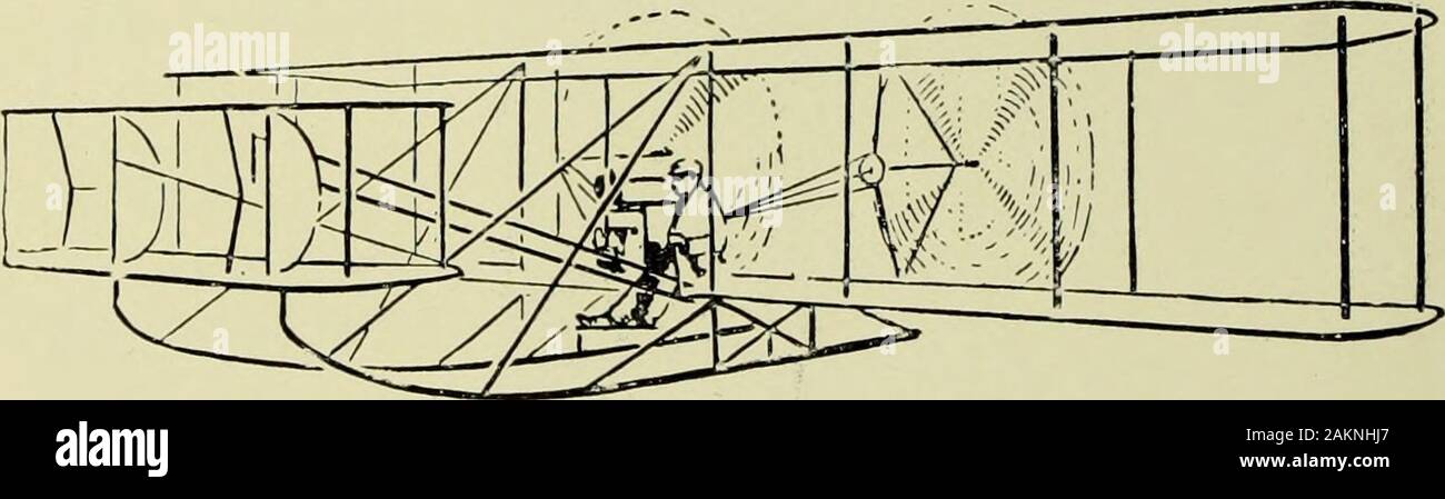 Berühmte Flieger und ihre Ausrüstung [elektronische Ressource]: einige Hinweise zur Ersten Hilfe in Notfällen. 34 DIE ENTWICKLUNG DER FLUG Flugzeug Entwicklung mit neuer Begeisterung. In der Baugruppefeder von 1907, Bleriot, ein kurzer Flug, und inOctober des gleichen Jahres, Henri Farman, montiert auf einem großen Voisin Doppeldecker mit einem Schwanz, flog 300 Yards, dann 800, und ein wenig später gewann die English Archdeaconprize für eine kreisförmige Kilometer. Delagrange followedwith eine Reihe von ausgezeichneten Flügen und während der SUMMERDAYS von diesem ereignisreichen Jahr zu- und abgenommen, therecords der Flug weiter wachsen; aber nur durch Modi Stockfoto